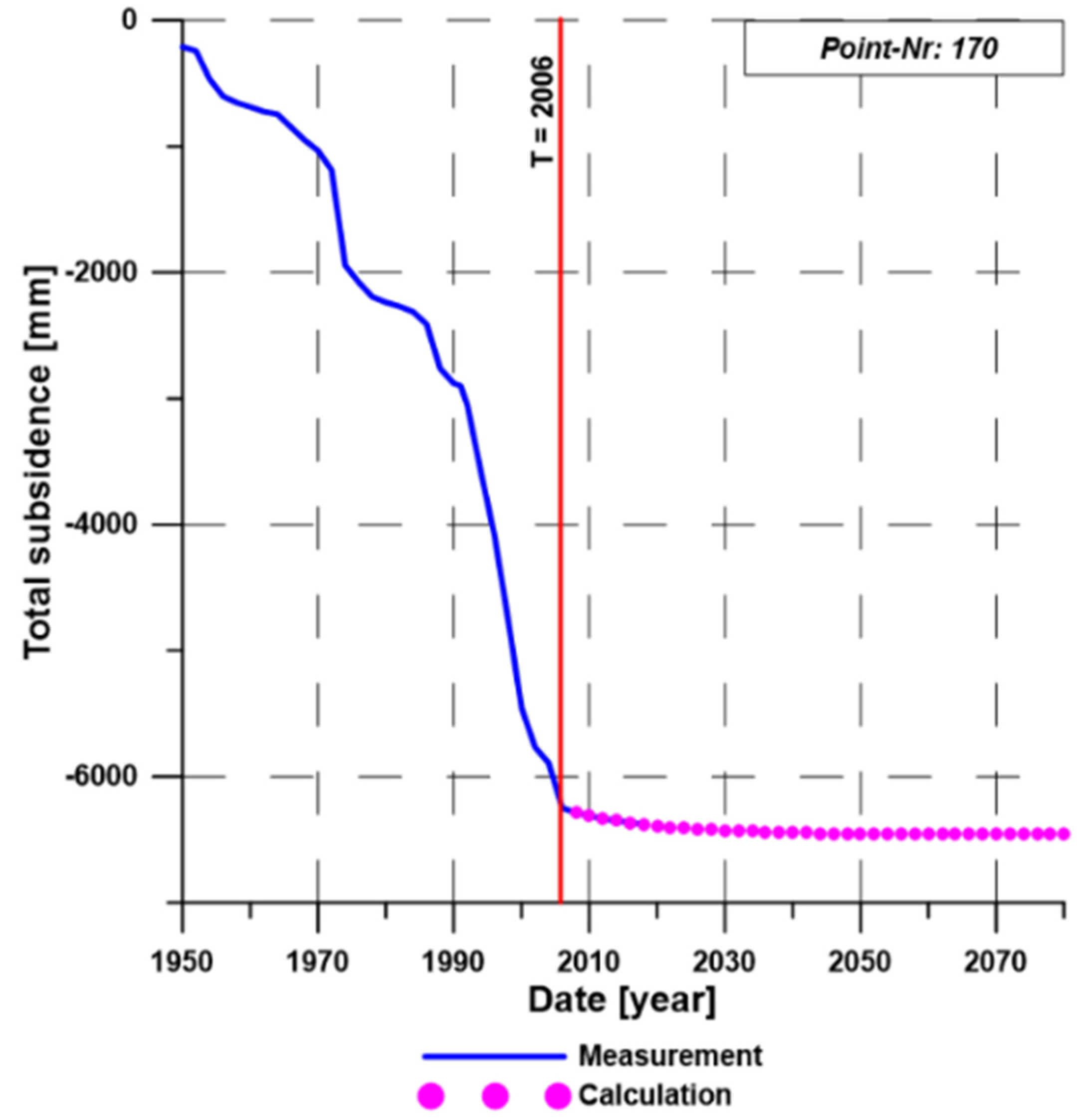Energies 15 08711 g007 Energies 15 08711 g007