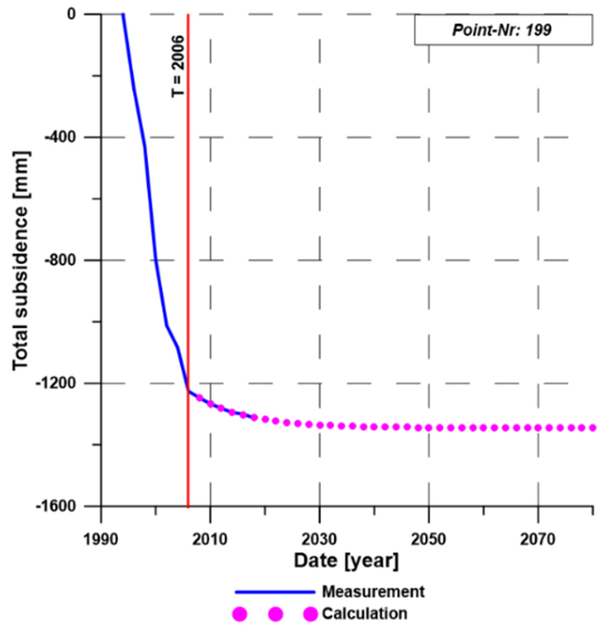 Energies 15 08711 g008 Energies 15 08711 g008