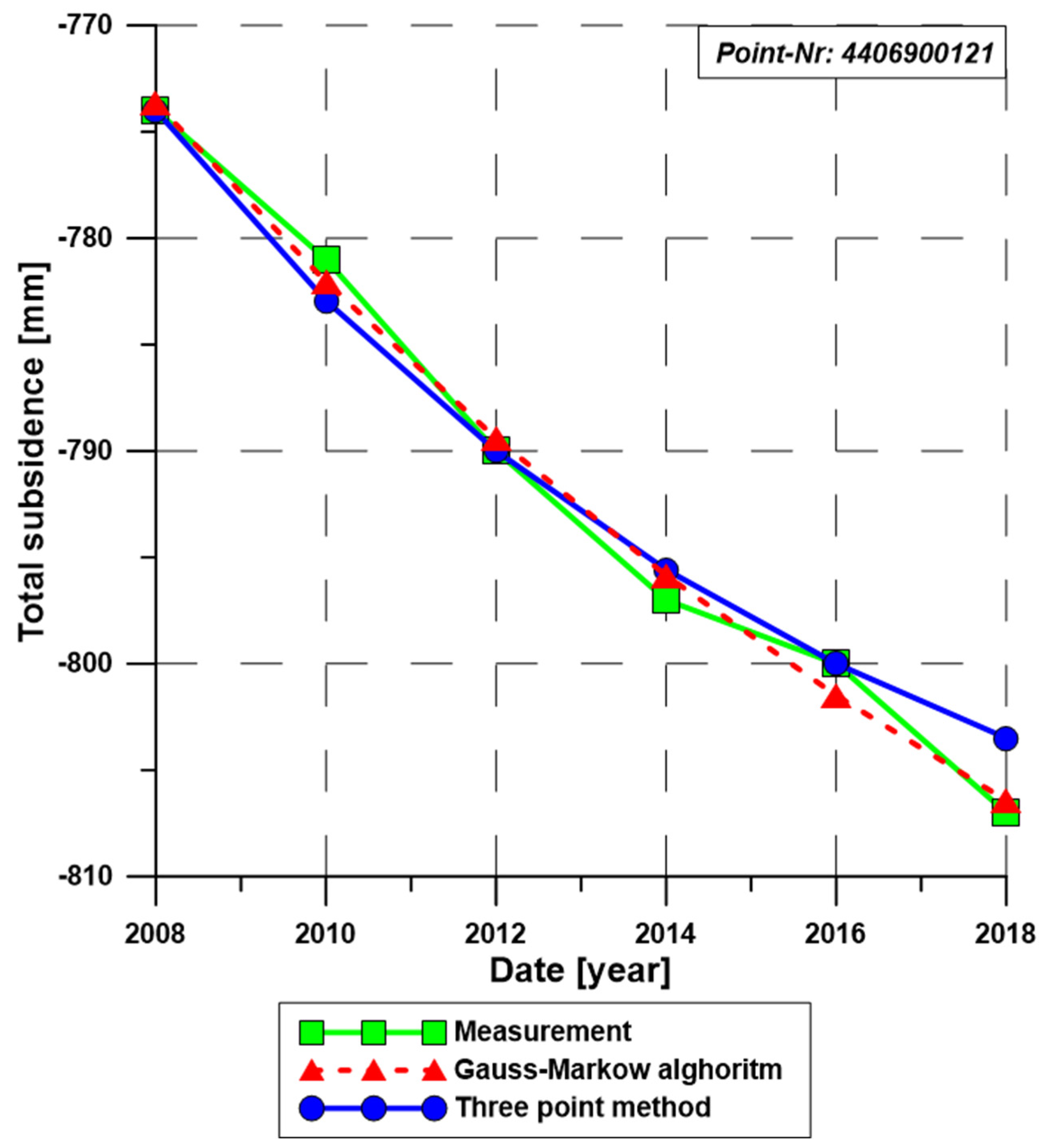 Energies 15 08711 g011 Energies 15 08711 g011