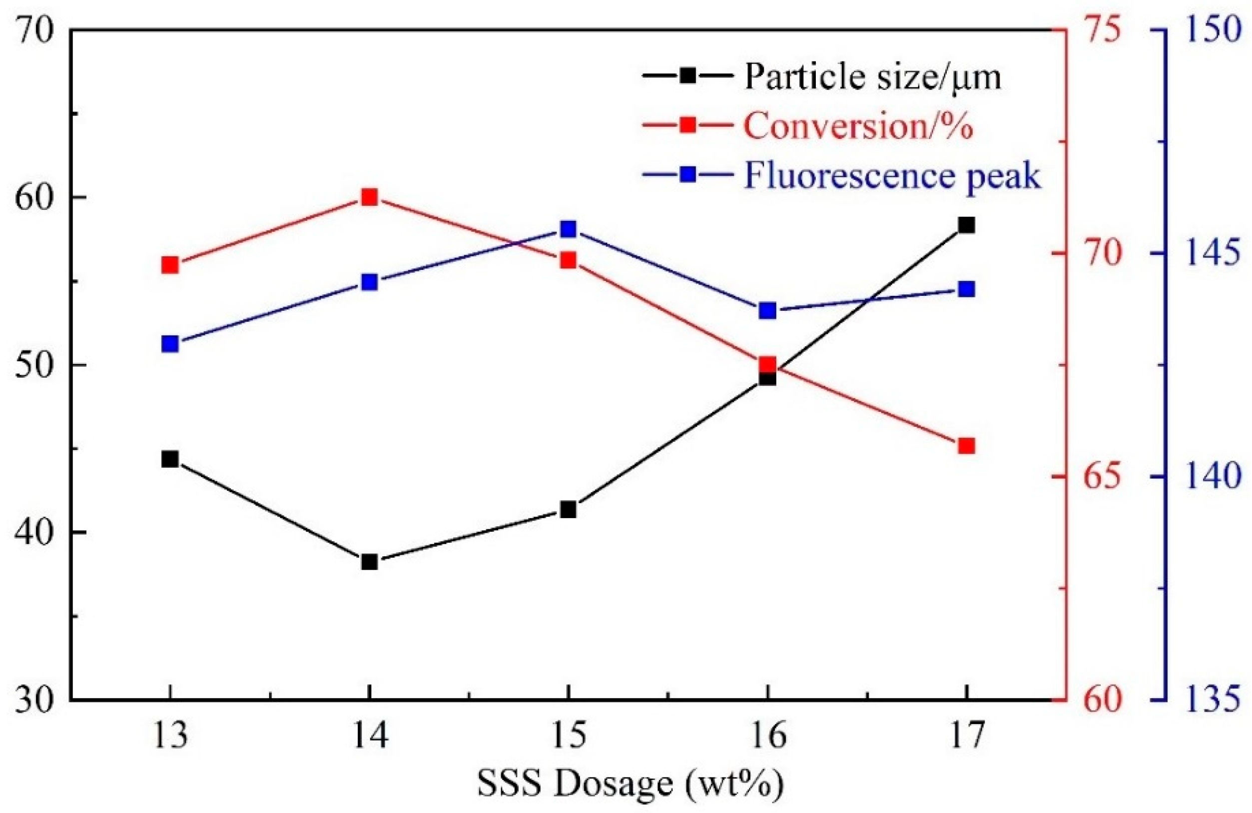 Energies 15 08712 g004