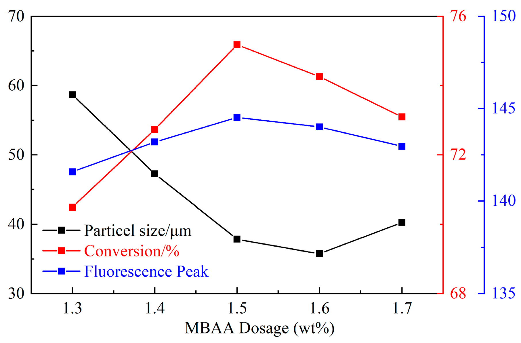 Energies 15 08712 g006