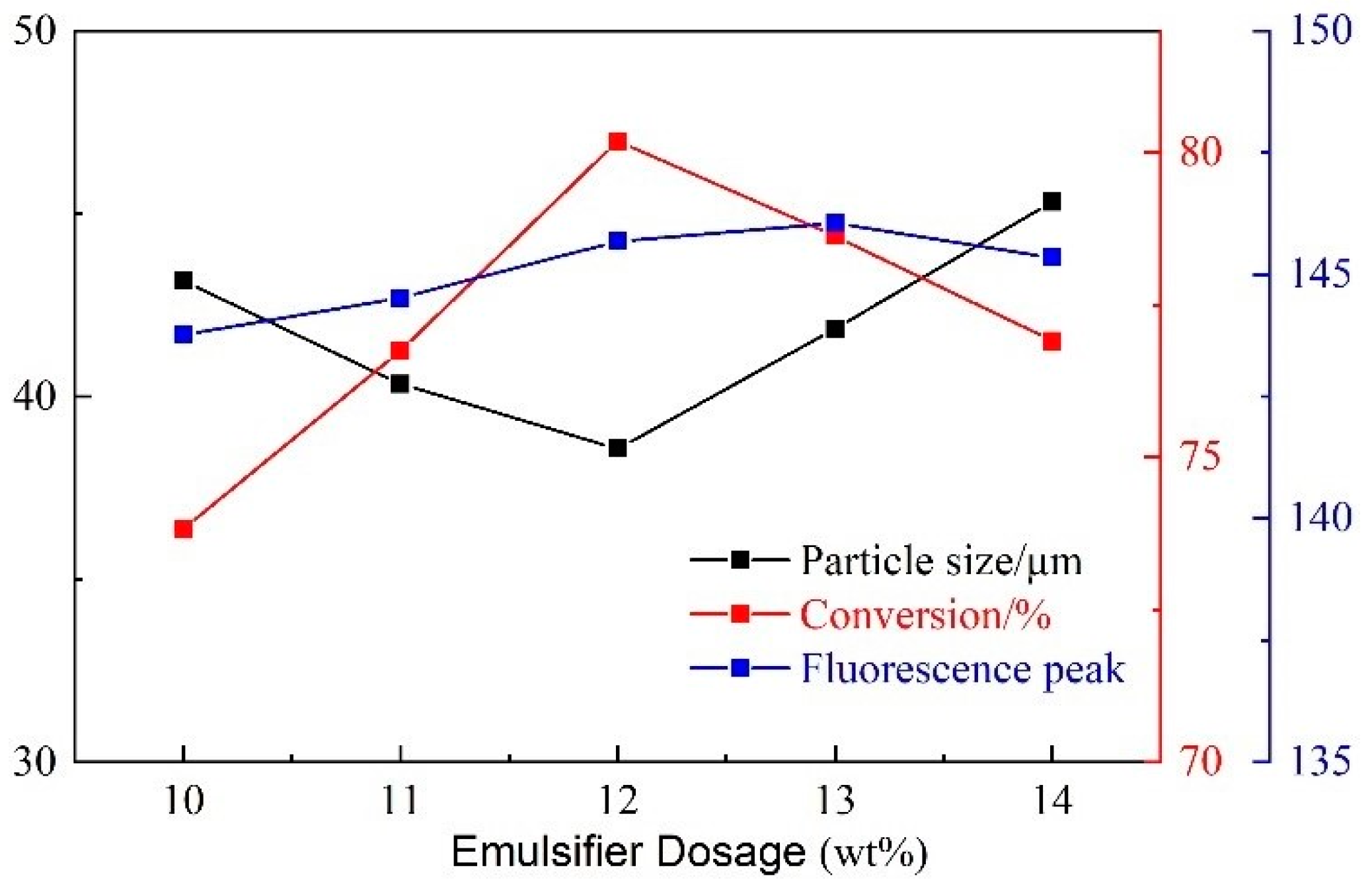Energies 15 08712 g007