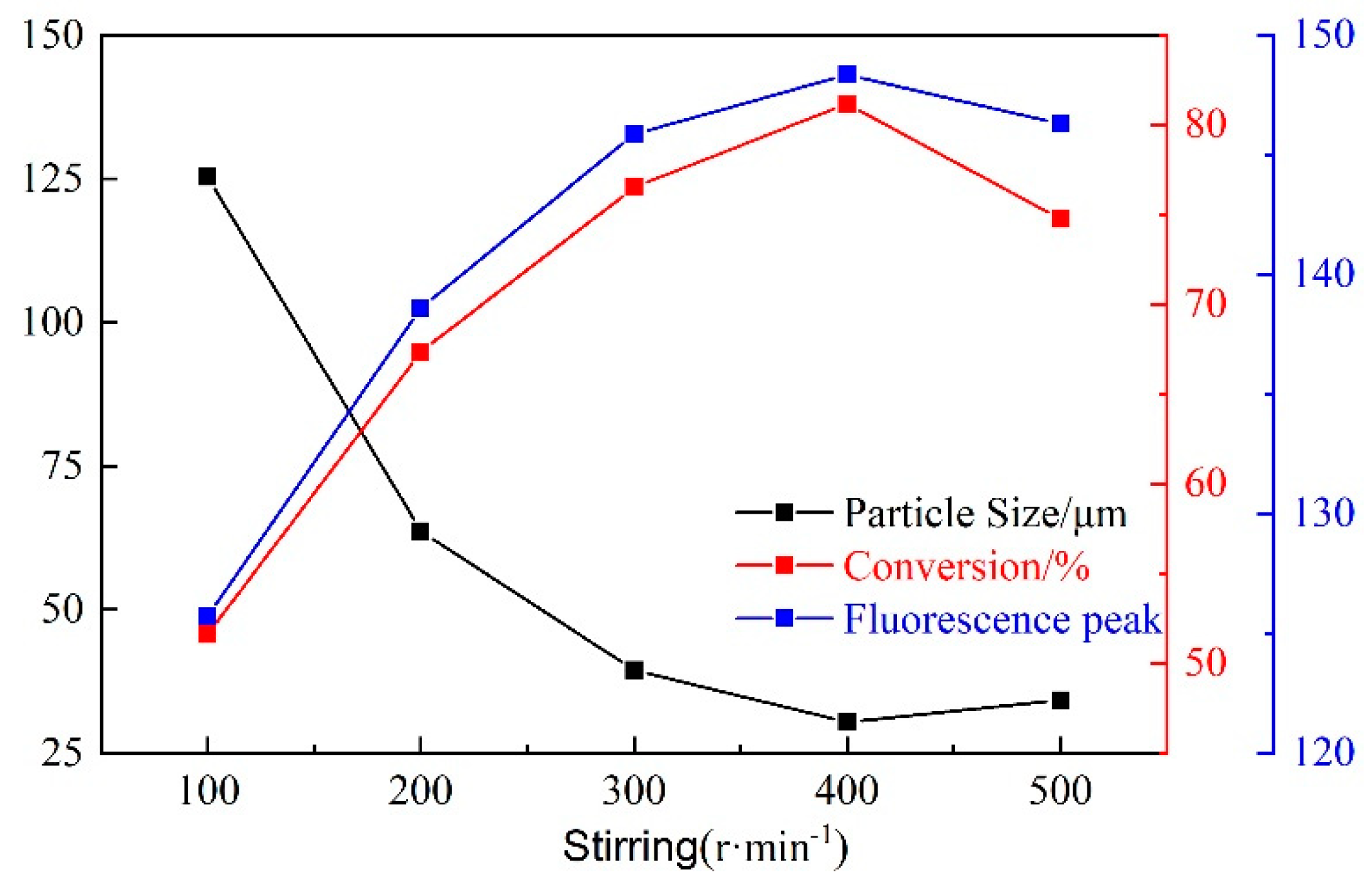 Energies 15 08712 g010