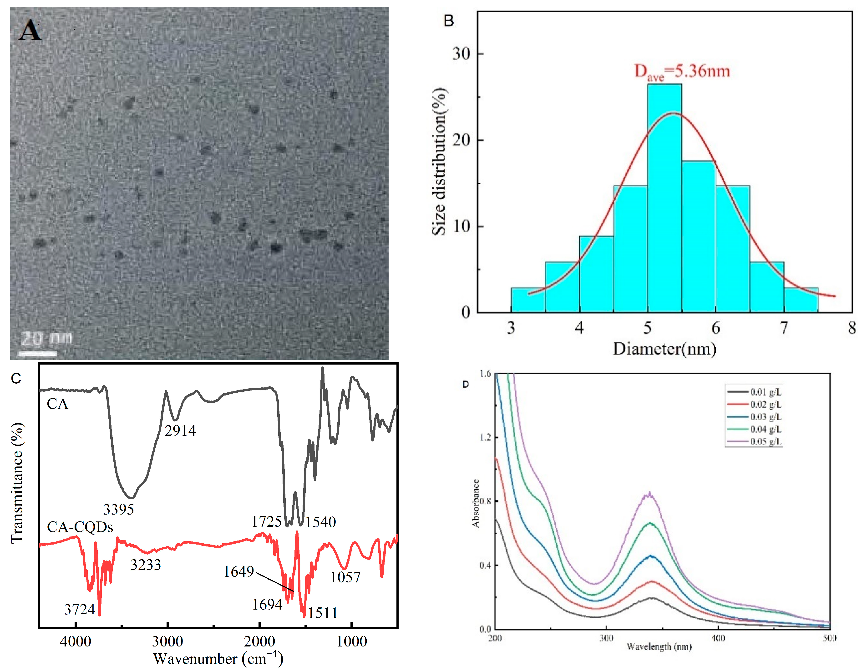 Energies 15 08712 g011a