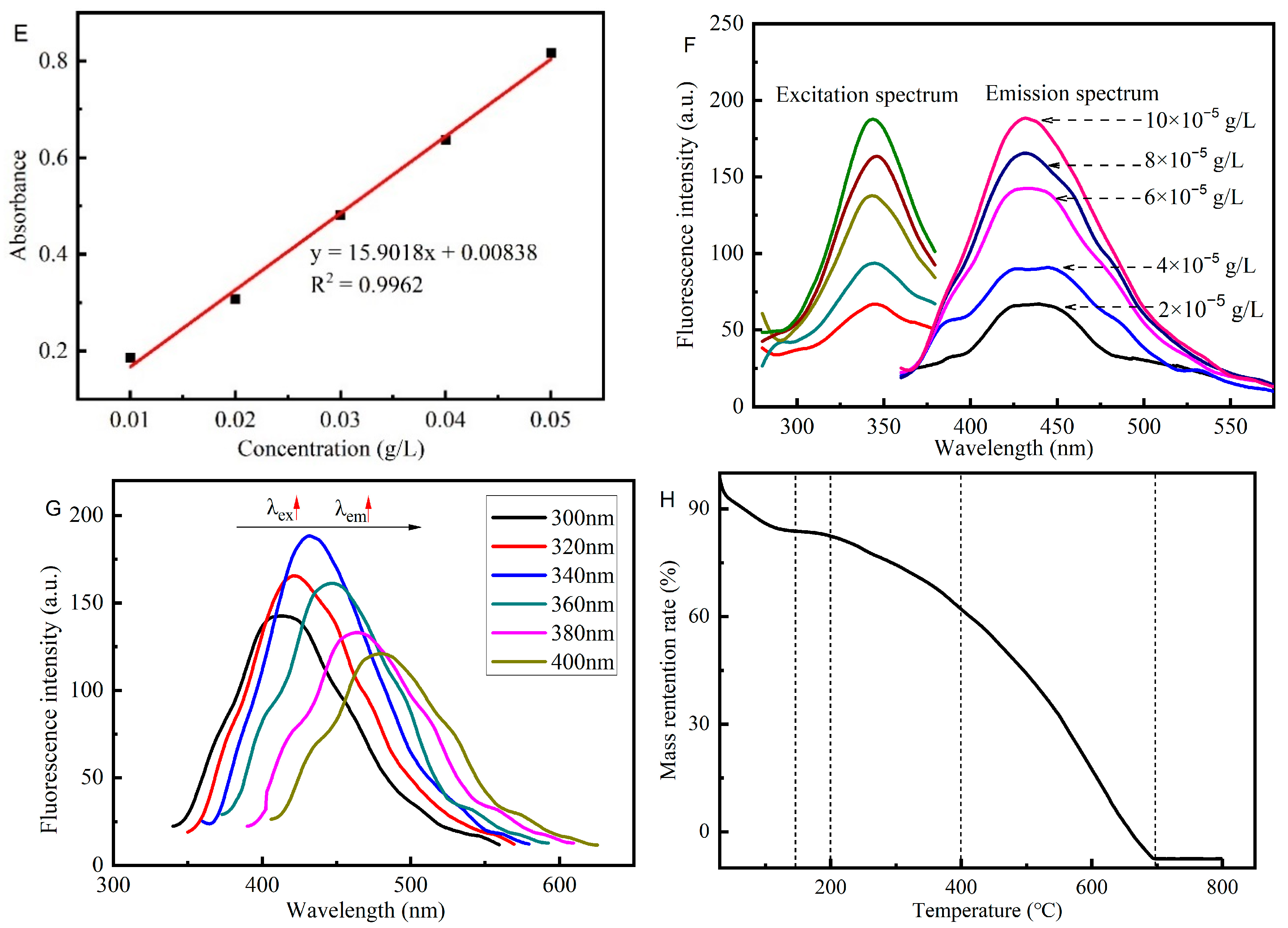 Energies 15 08712 g011b