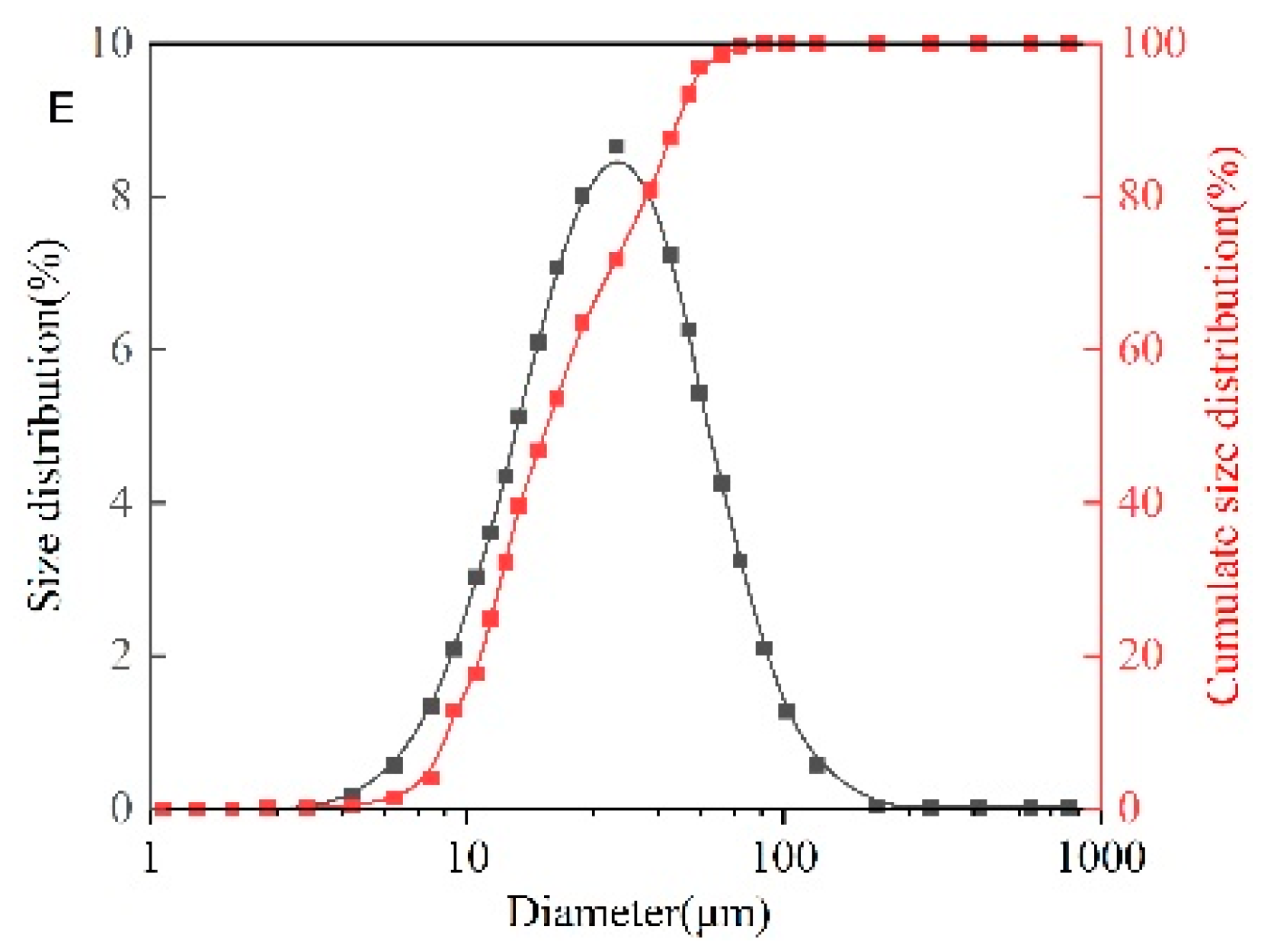 Energies 15 08712 g012b