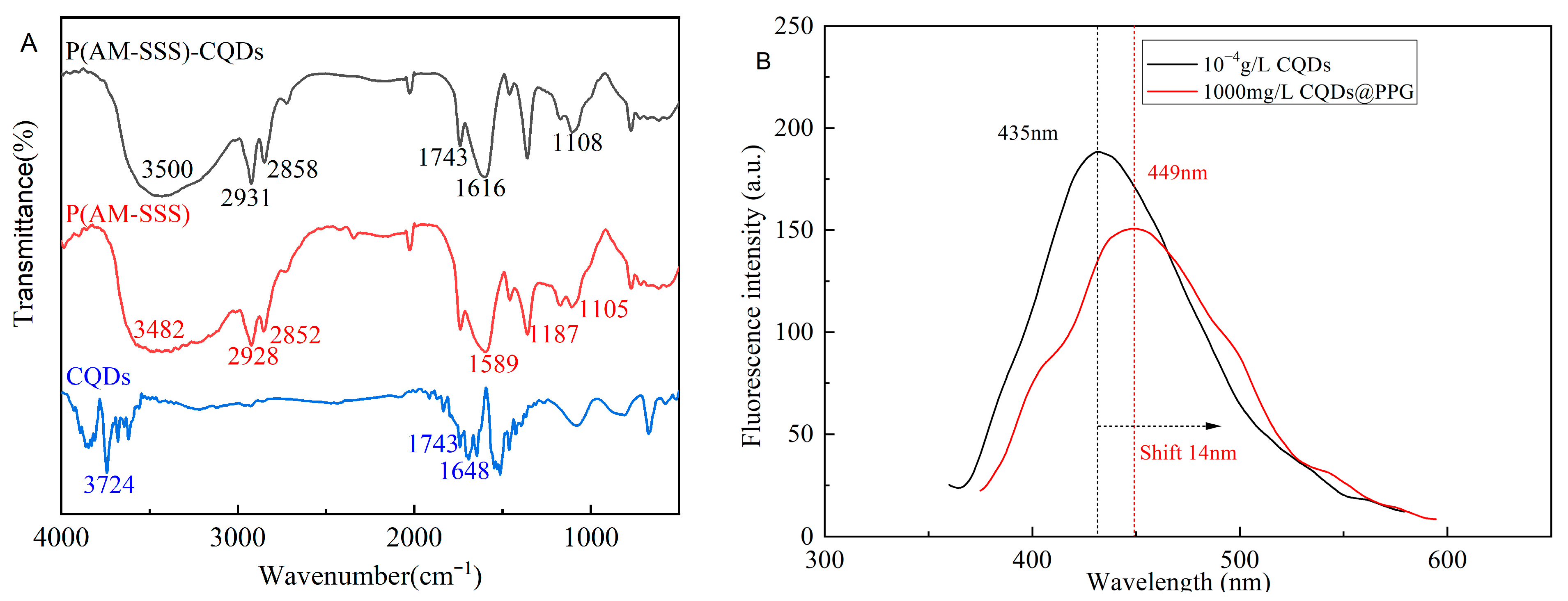 Energies 15 08712 g013a