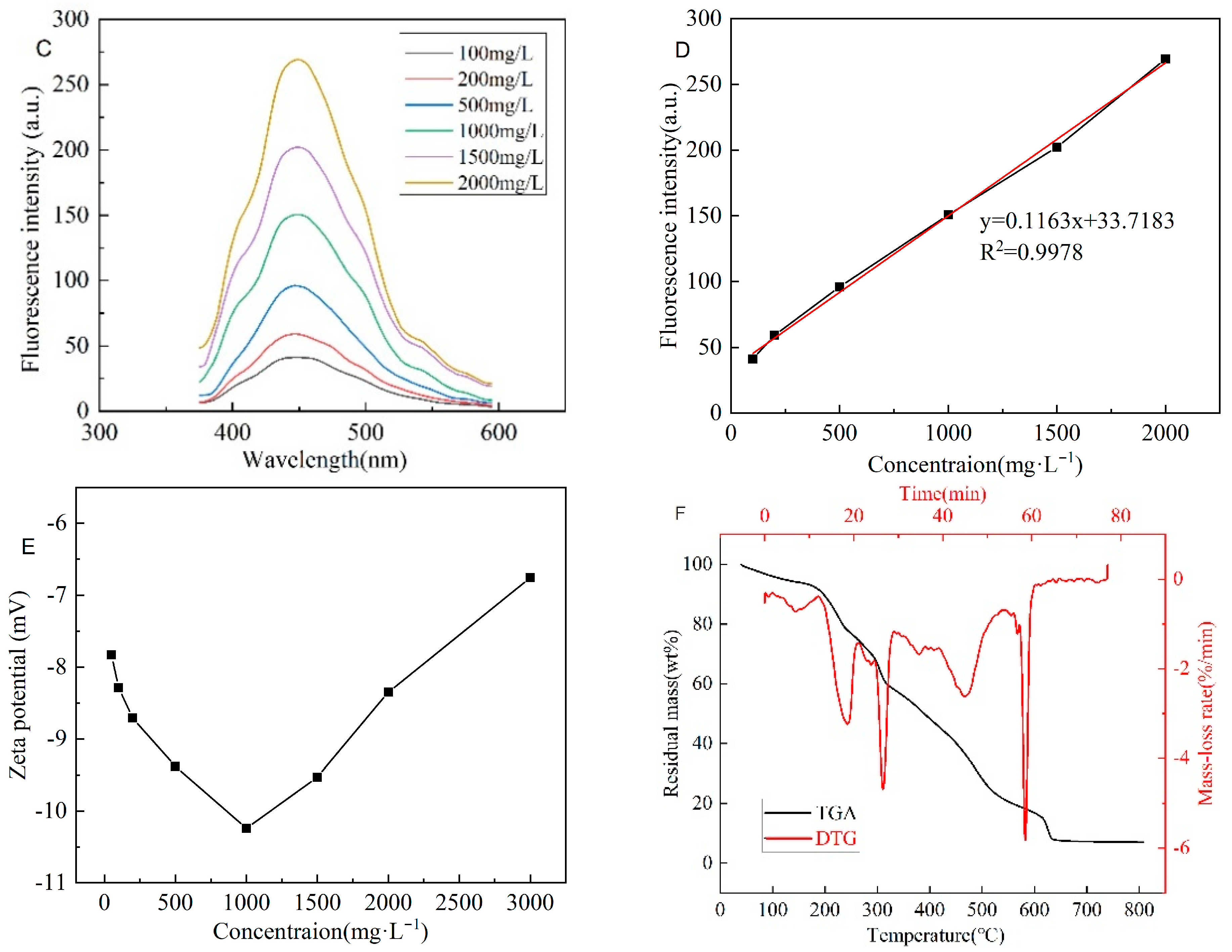Energies 15 08712 g013b