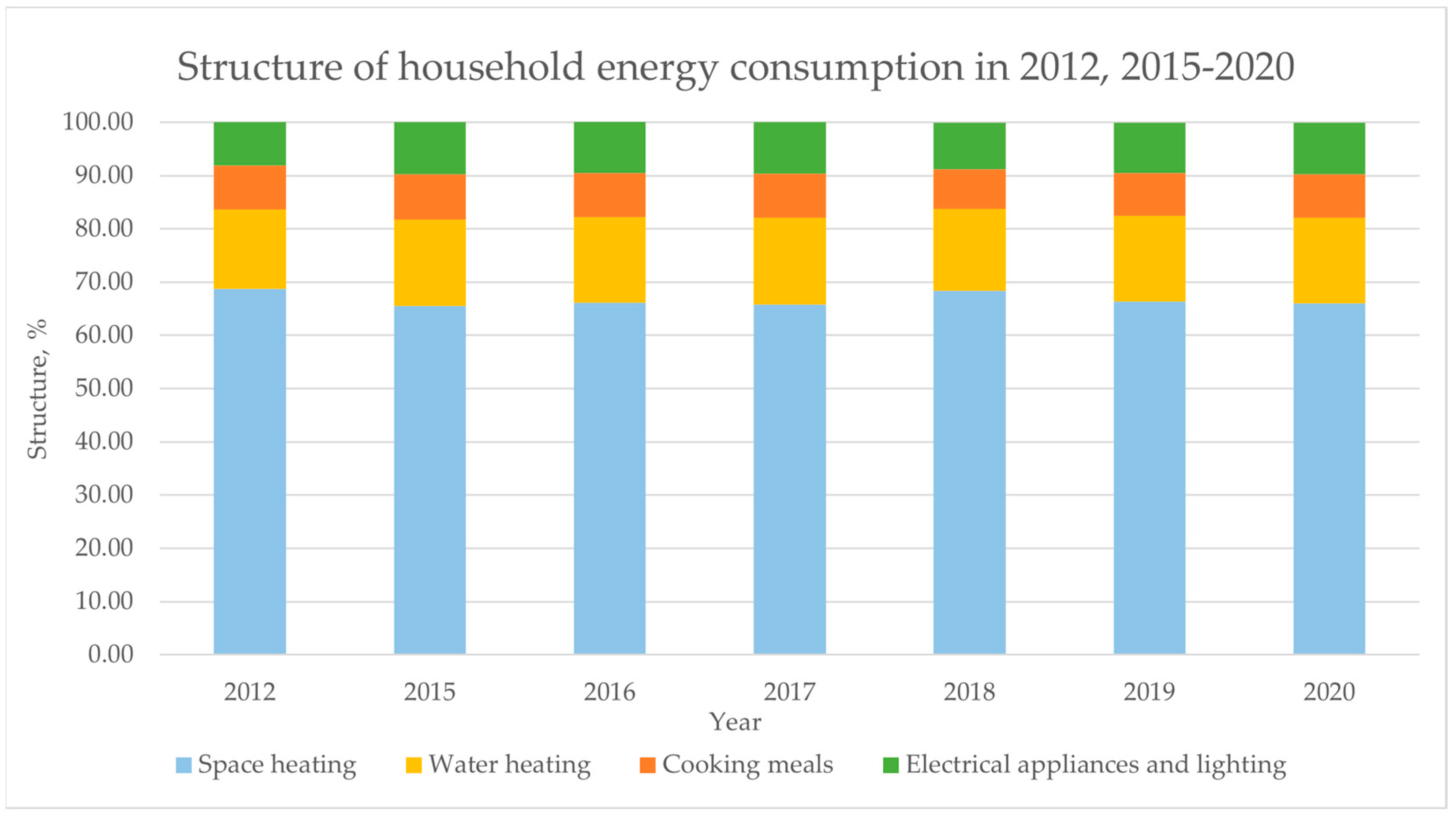 Energies 15 08713 g003 Energies 15 08713 g003