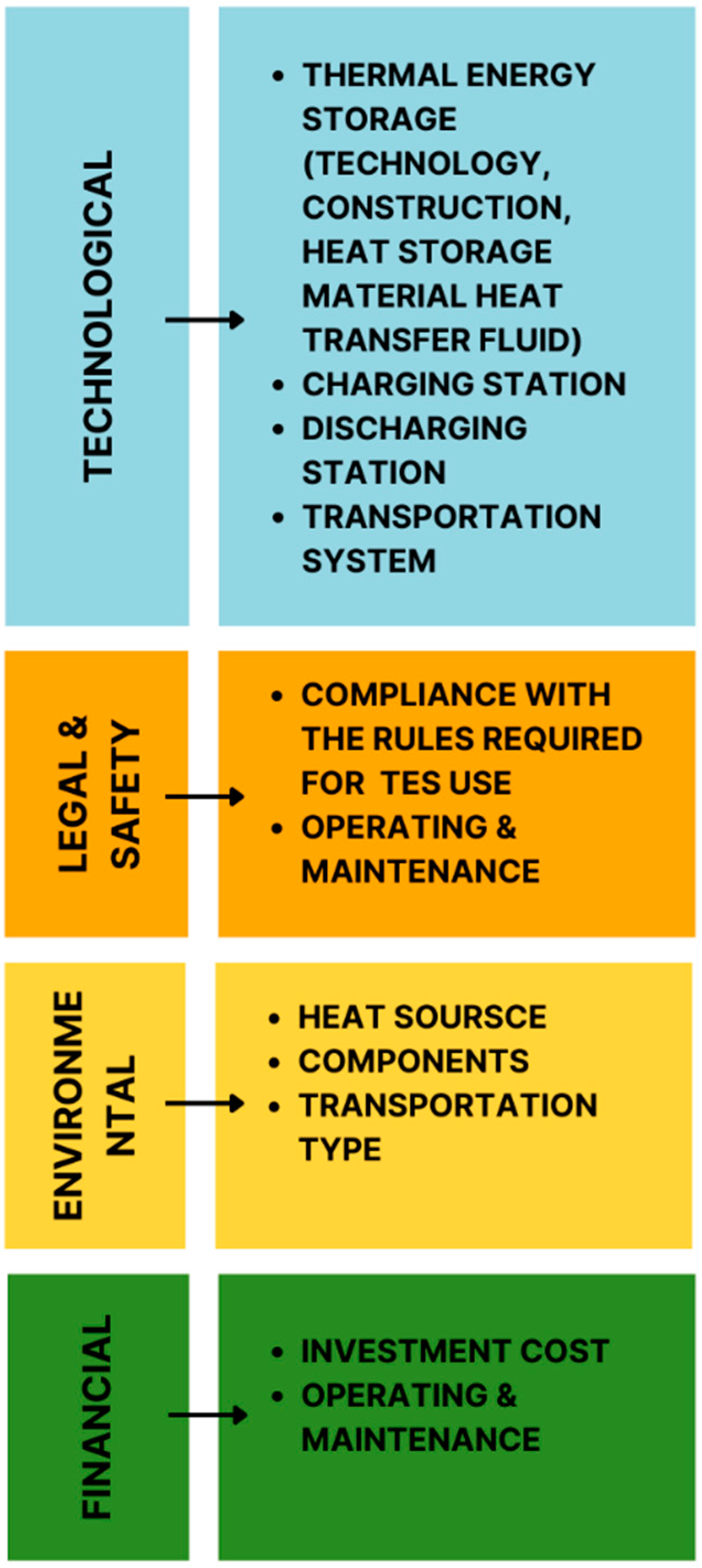 Energies 15 08713 g005 Energies 15 08713 g005