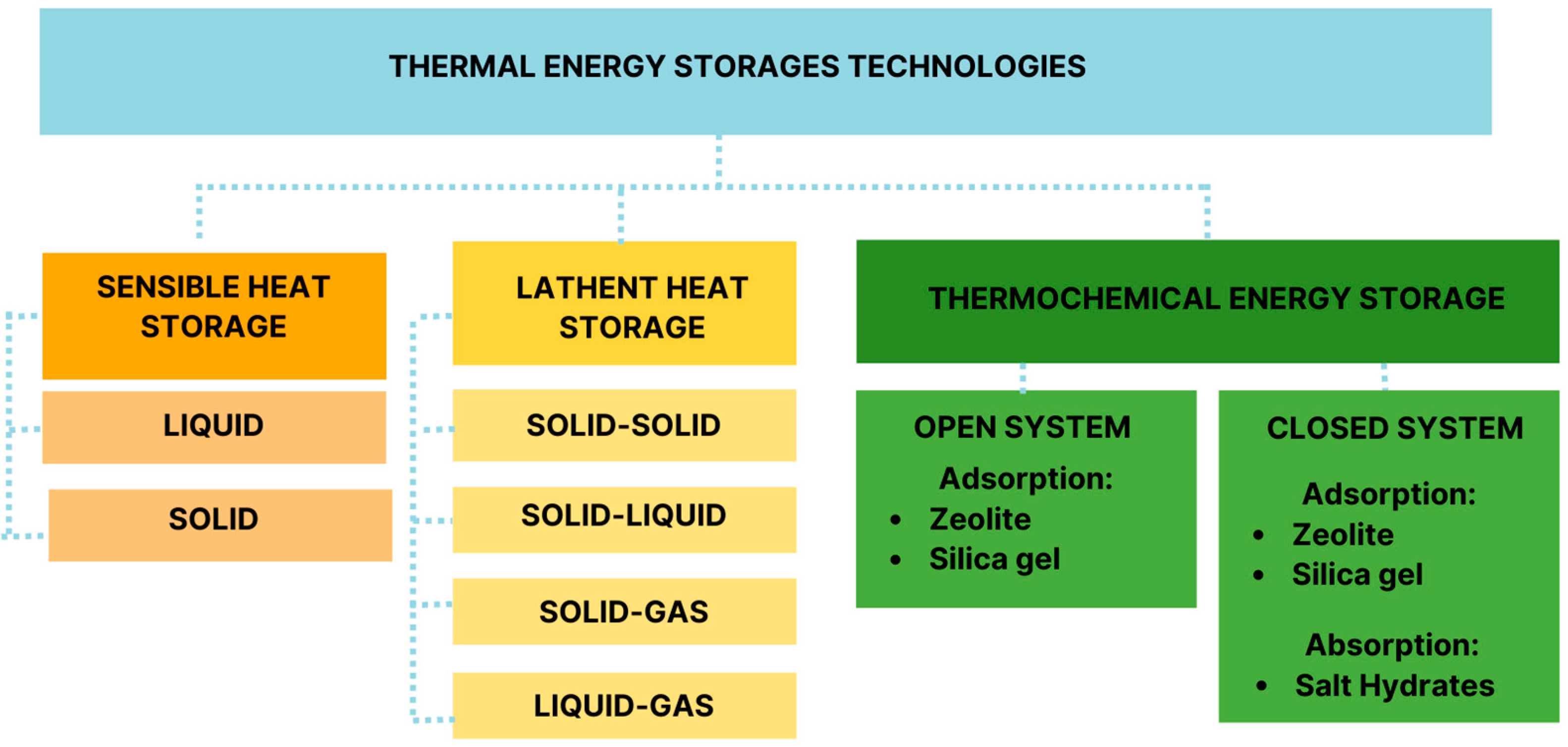 Energies 15 08713 g006 Energies 15 08713 g006