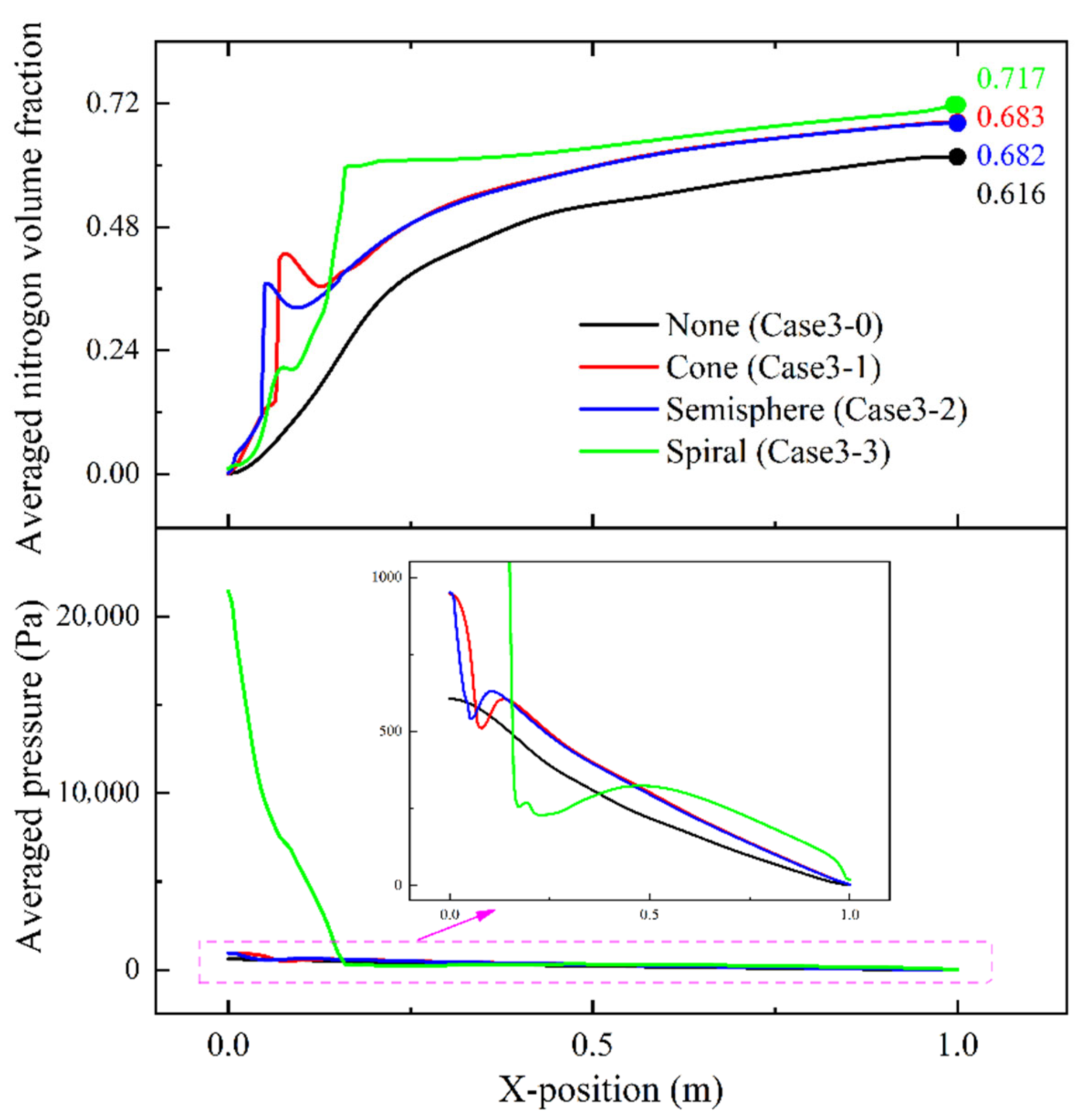 Energies 15 08714 g010 Energies 15 08714 g010