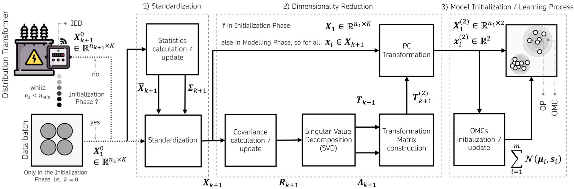 Energies 15 08716 g002 Energies 15 08716 g002