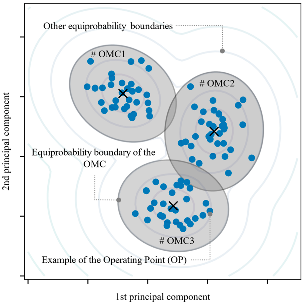 Energies 15 08716 g003 Energies 15 08716 g003