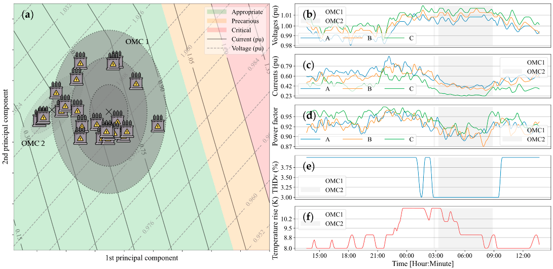 Energies 15 08716 g005 Energies 15 08716 g005