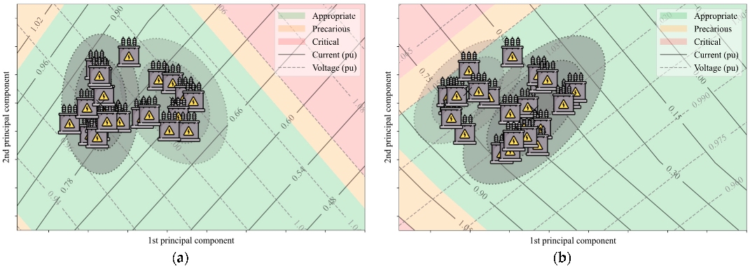 Energies 15 08716 g006a Energies 15 08716 g006a