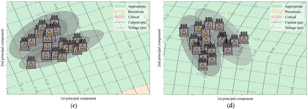 Energies 15 08716 g006b Energies 15 08716 g006b