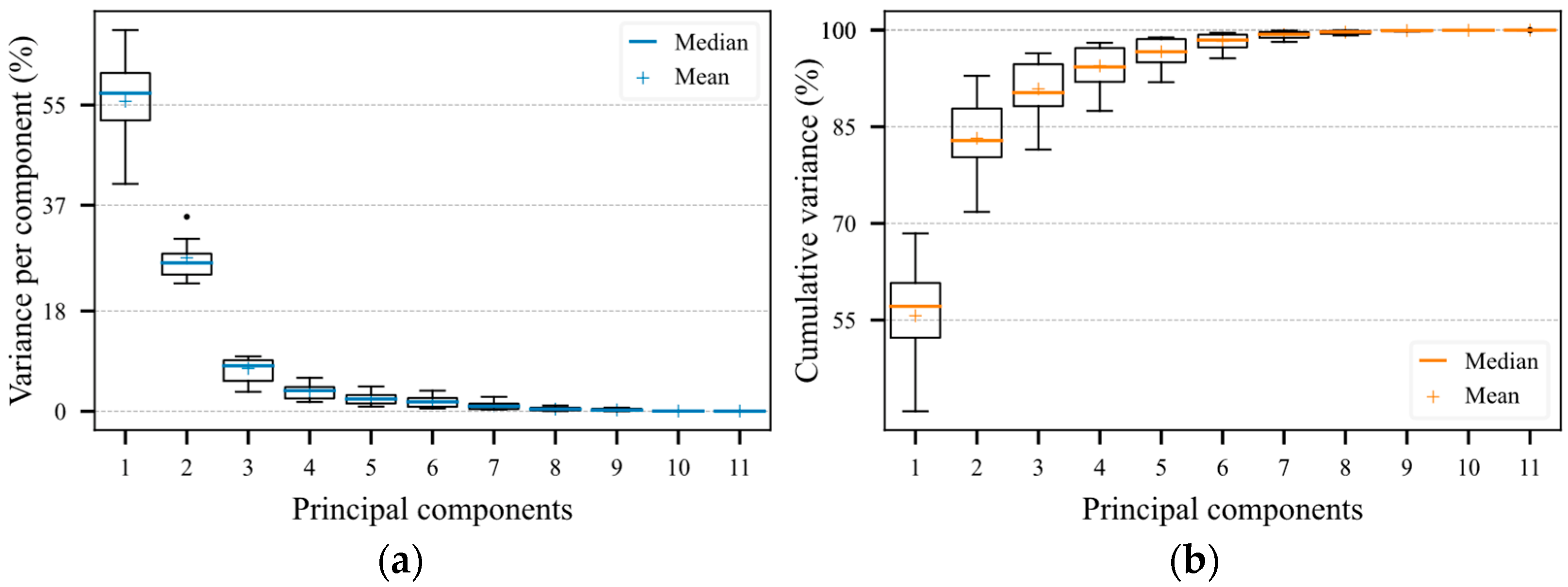 Energies 15 08716 g007 Energies 15 08716 g007