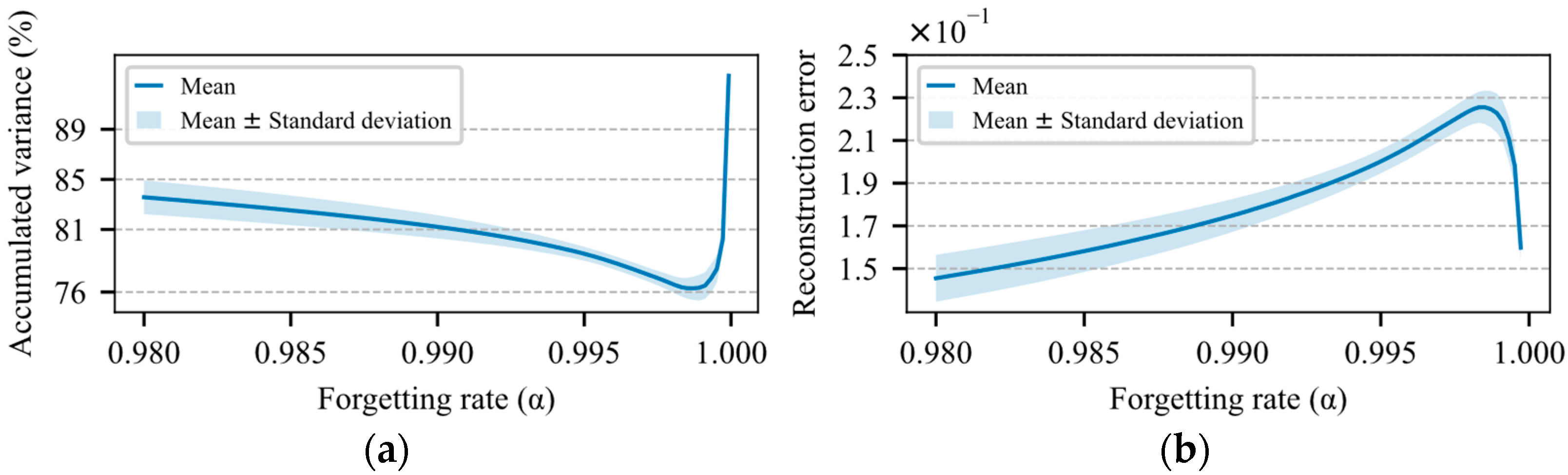 Energies 15 08716 g008 Energies 15 08716 g008