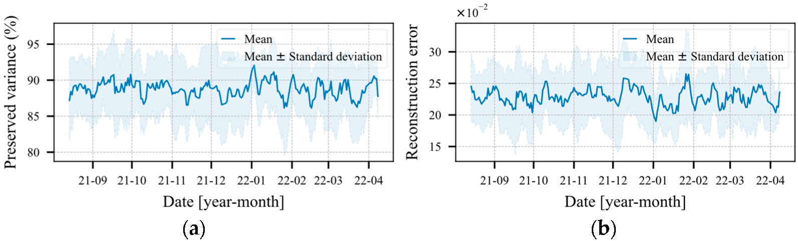 Energies 15 08716 g009 Energies 15 08716 g009