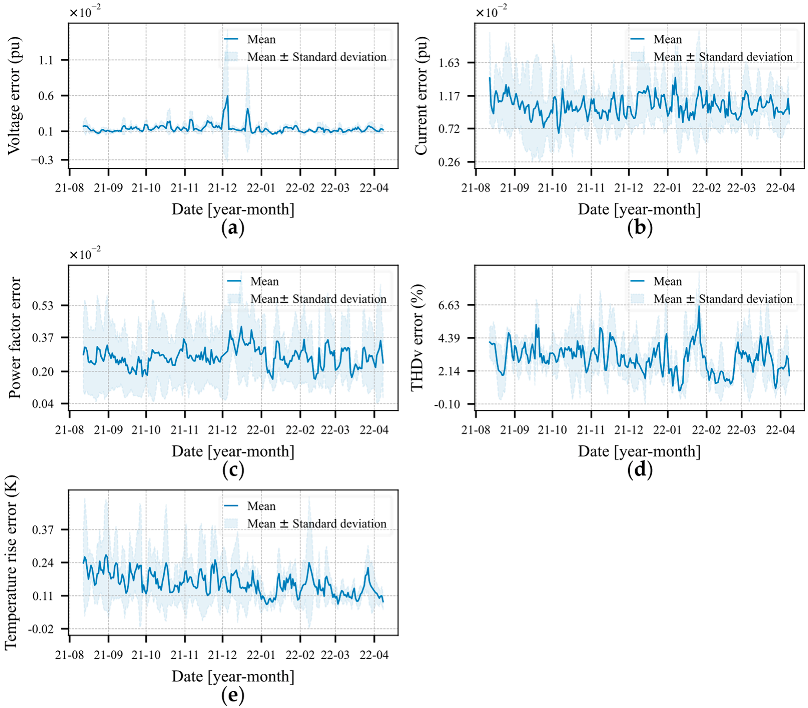 Energies 15 08716 g010 Energies 15 08716 g010