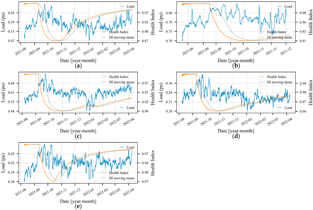 Energies 15 08716 g011 Energies 15 08716 g011