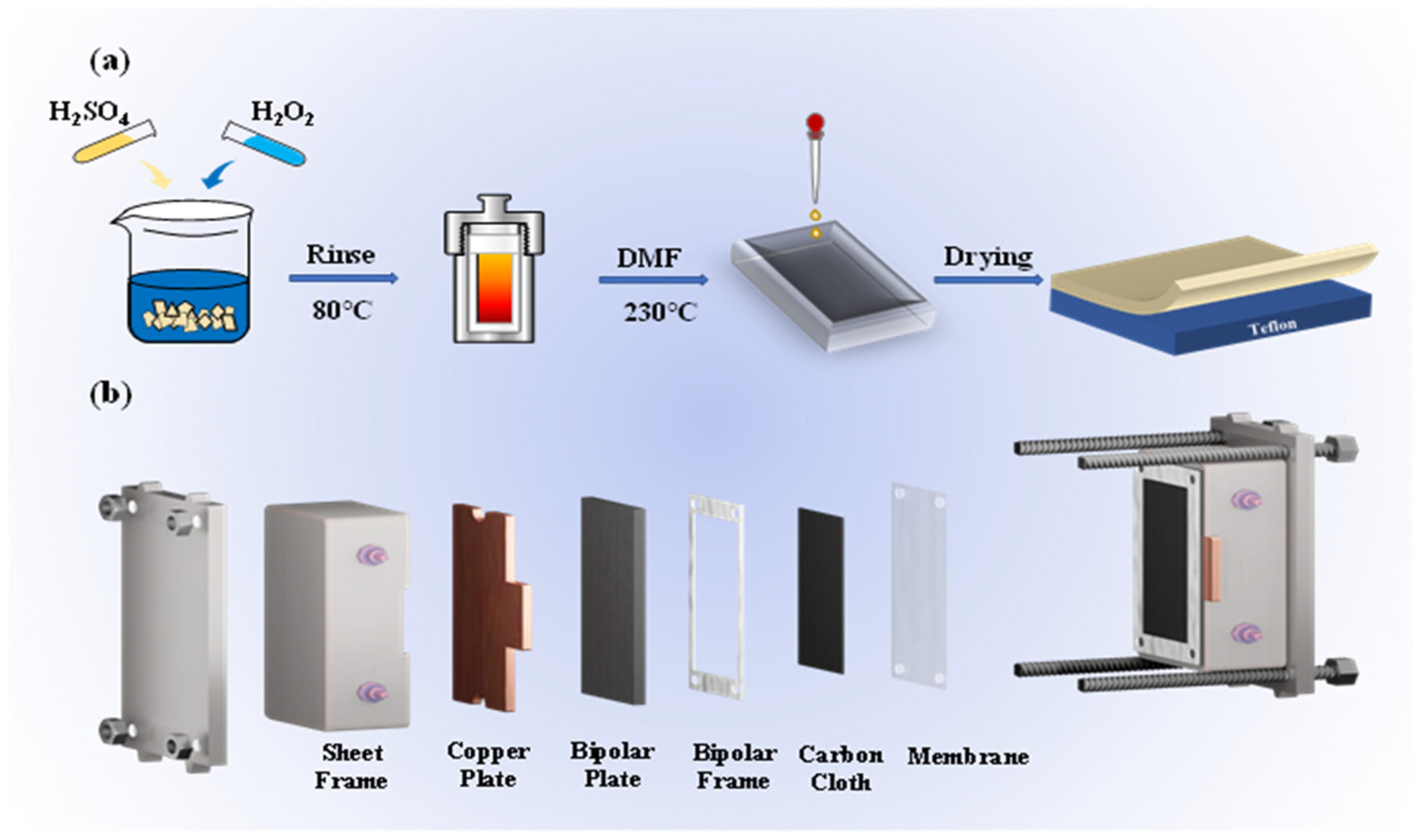 Energies 15 08717 g001 Energies 15 08717 g001