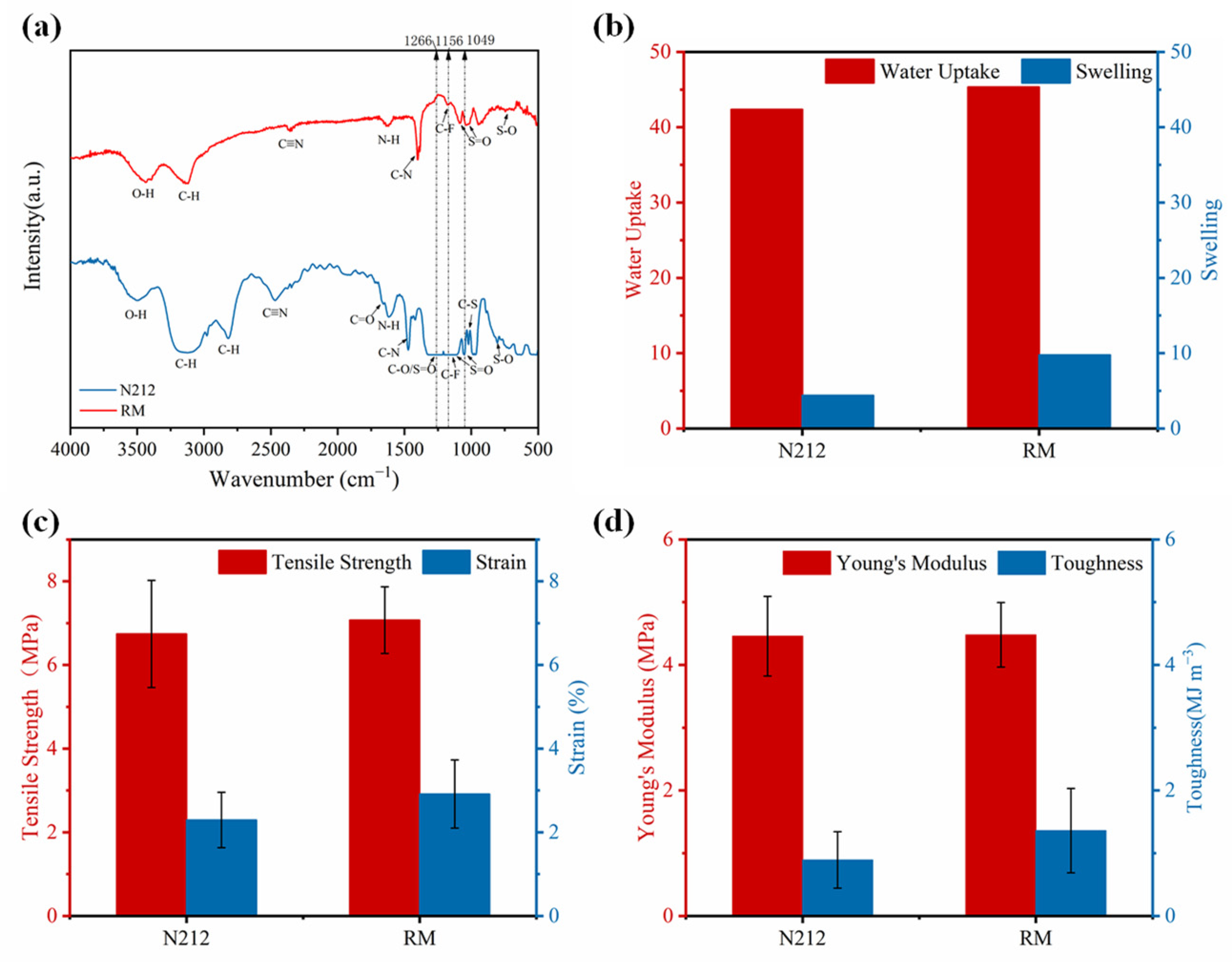 Energies 15 08717 g003 Energies 15 08717 g003