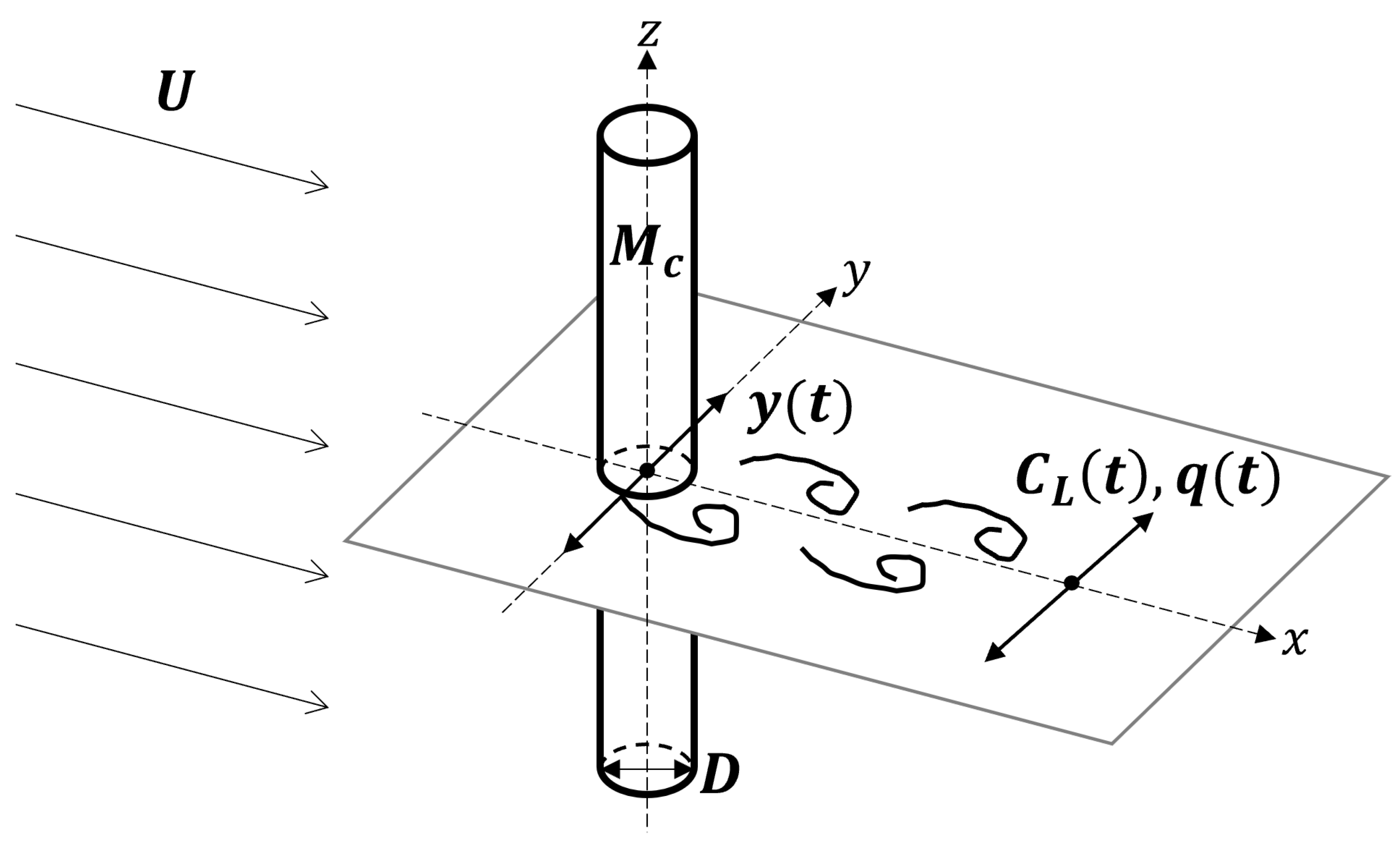 Energies 15 08719 g003