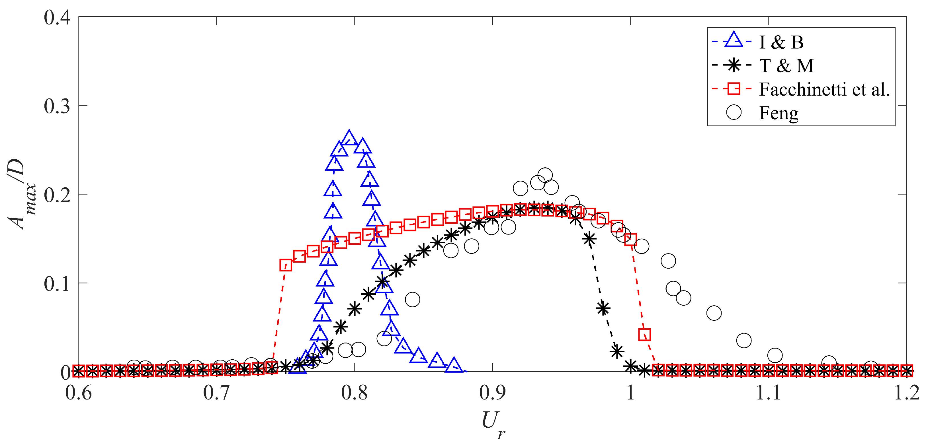 Energies 15 08719 g005