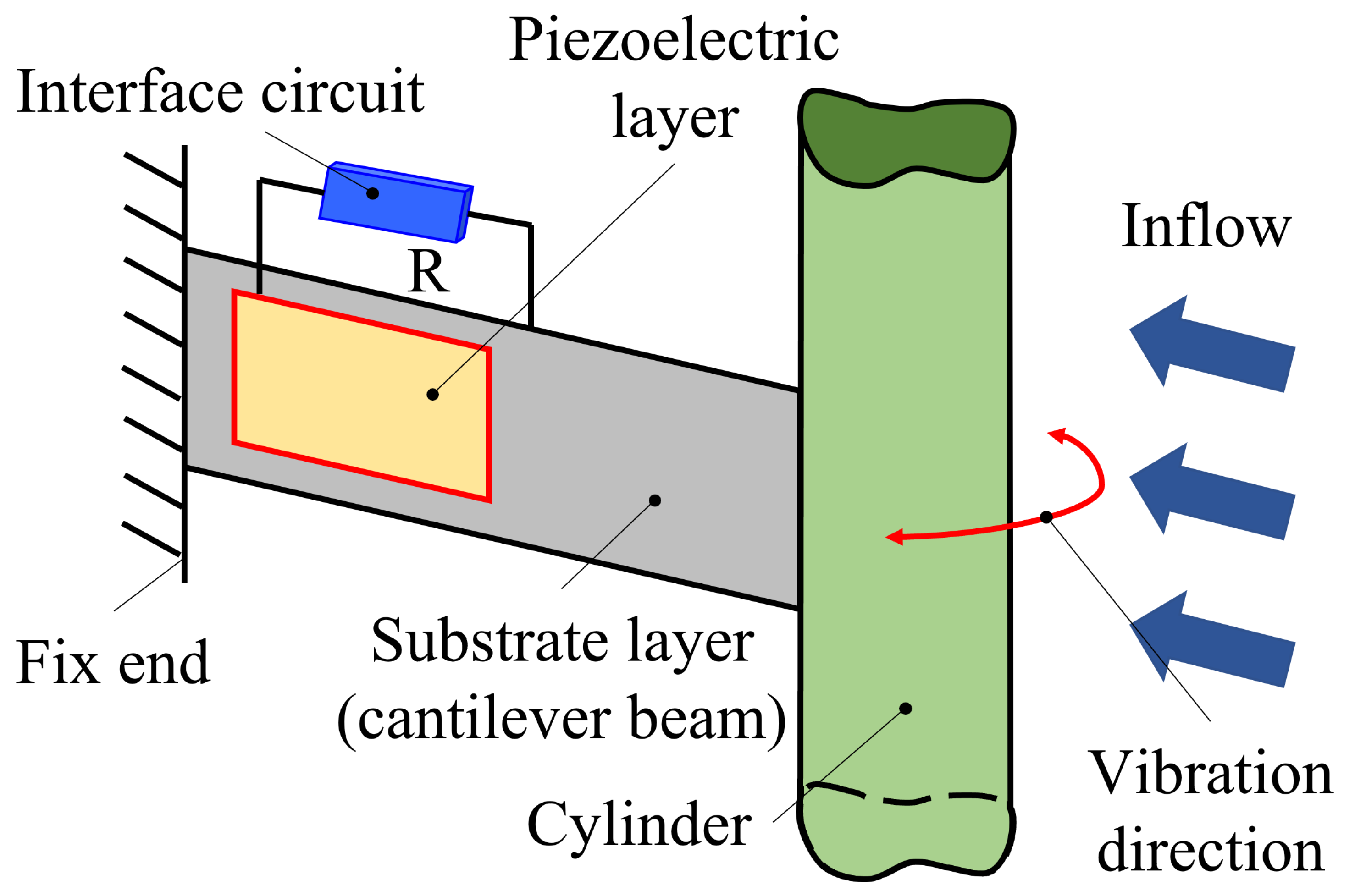 Energies 15 08719 g012