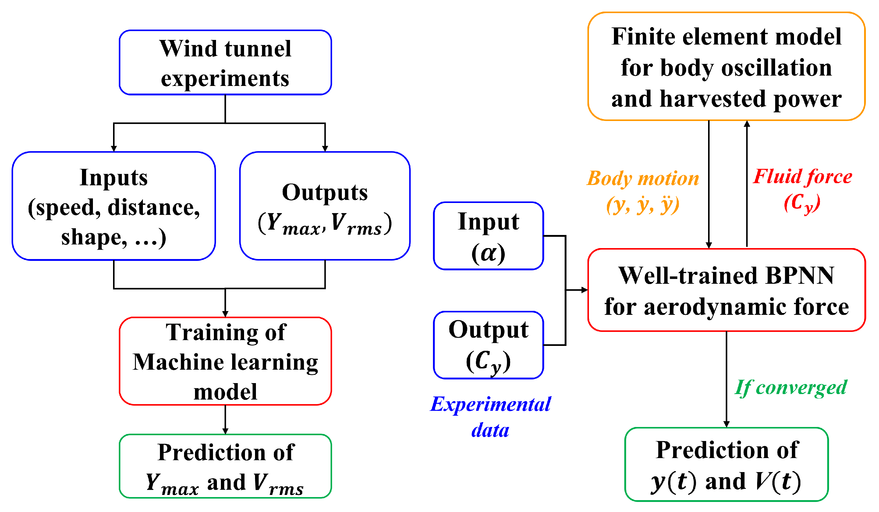 Energies 15 08719 g014