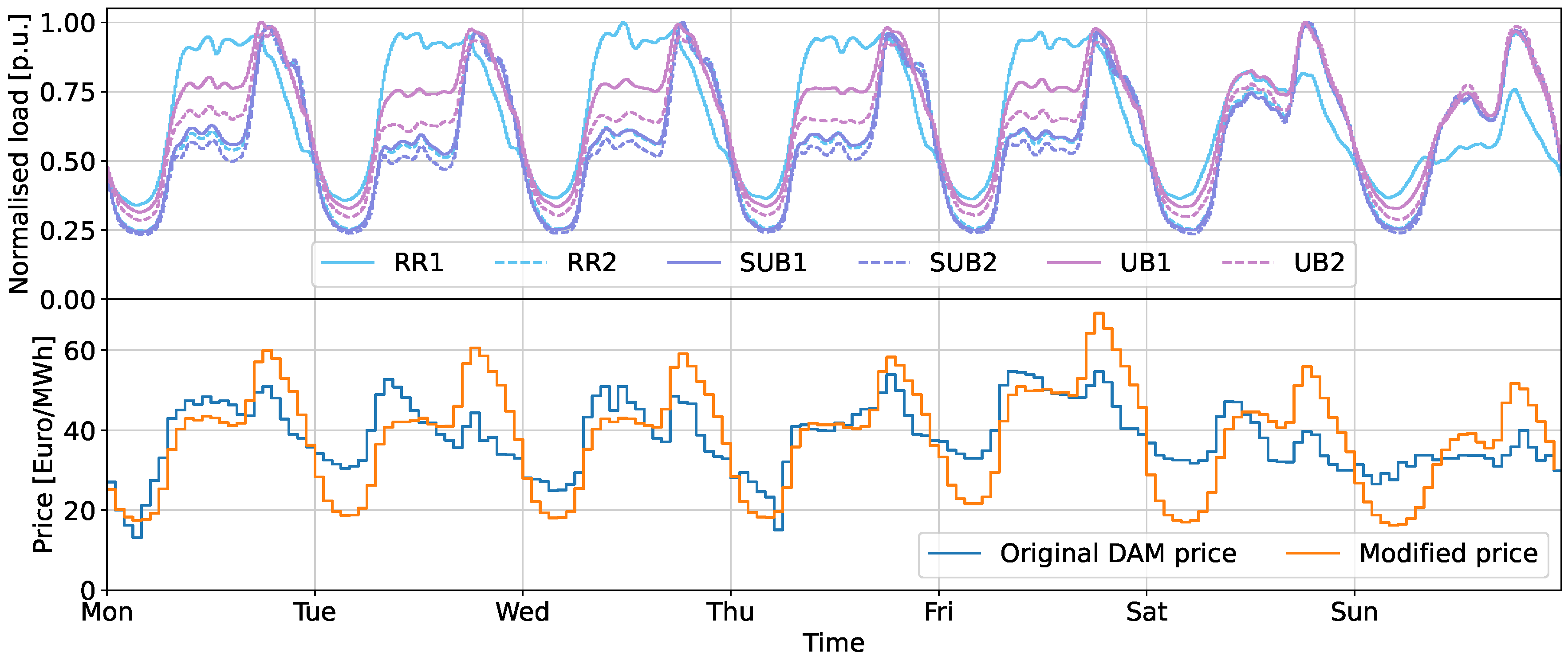 Energies 15 08722 g002
