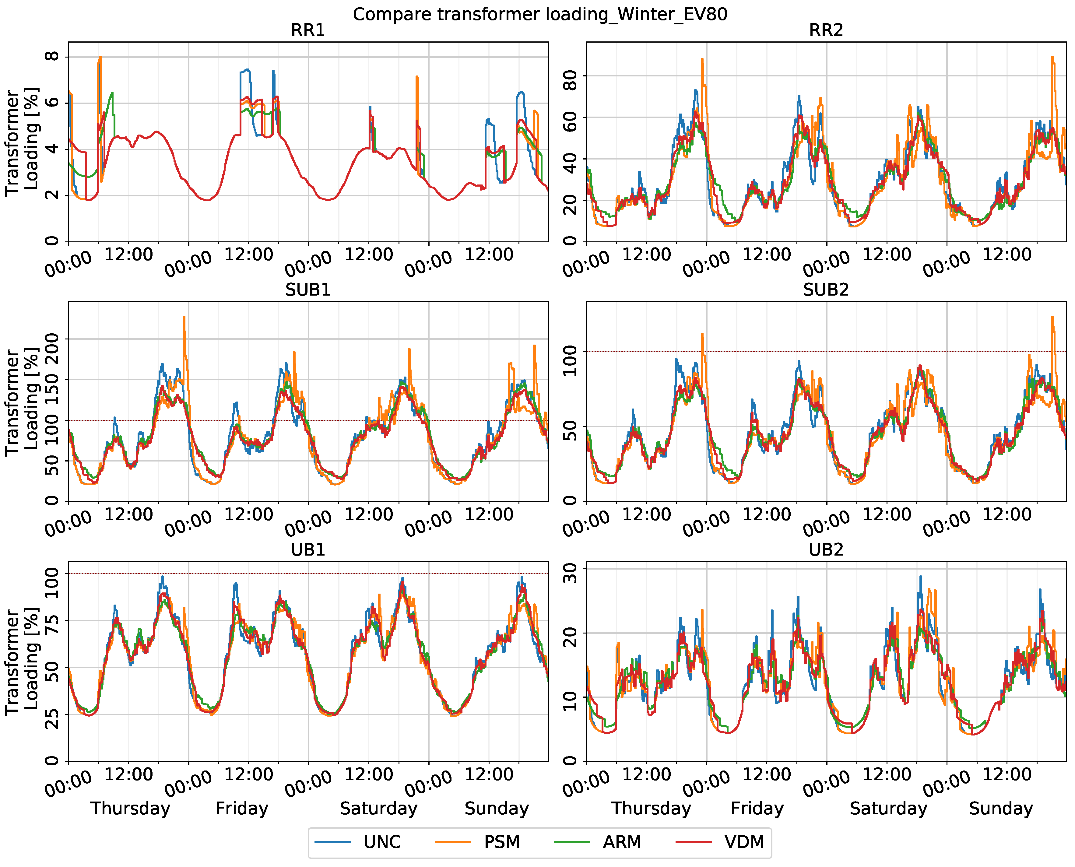 Energies 15 08722 g006