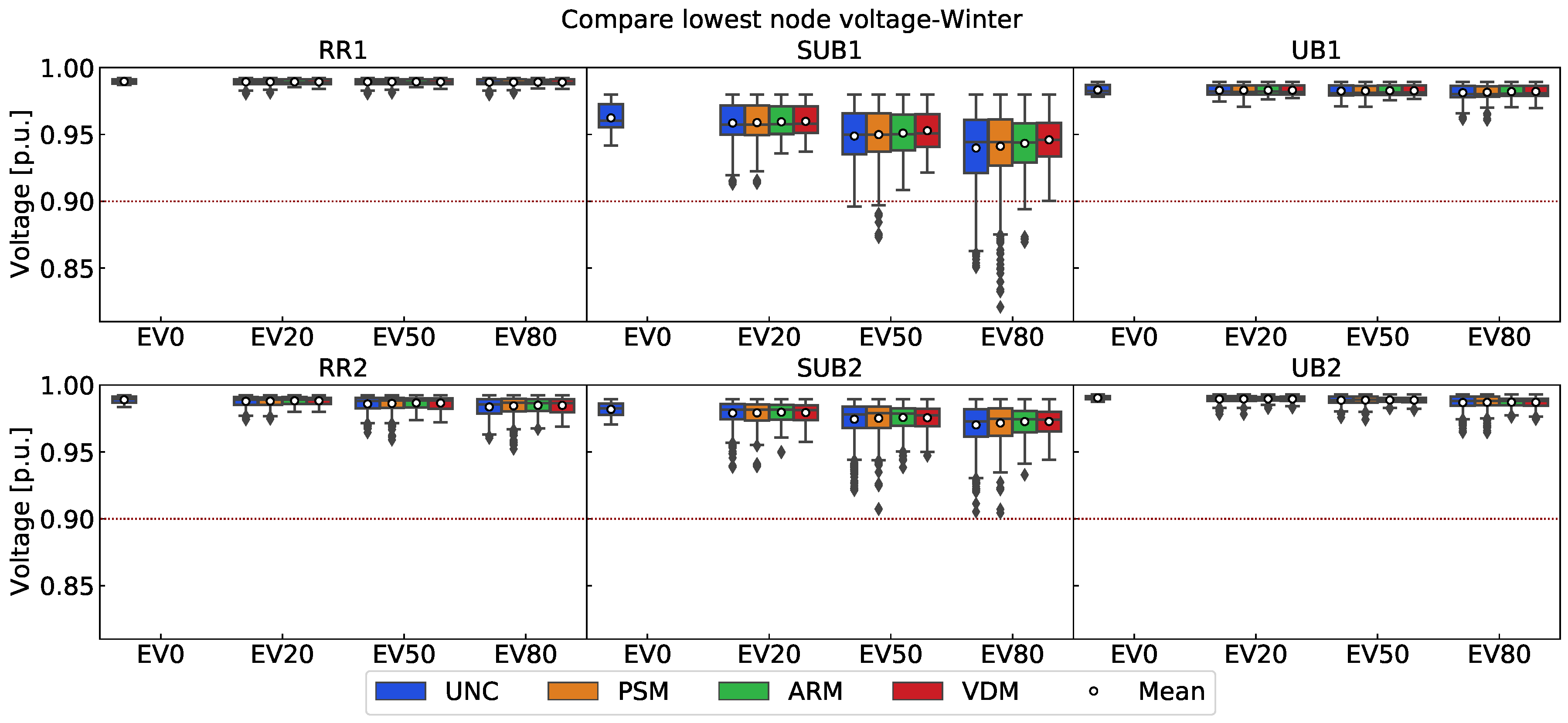 Energies 15 08722 g008