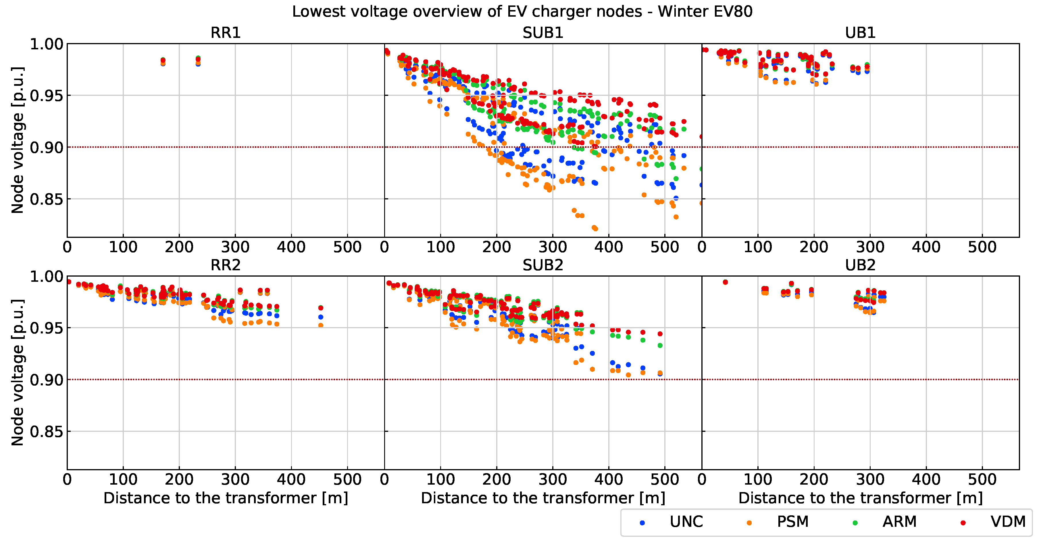 Energies 15 08722 g009