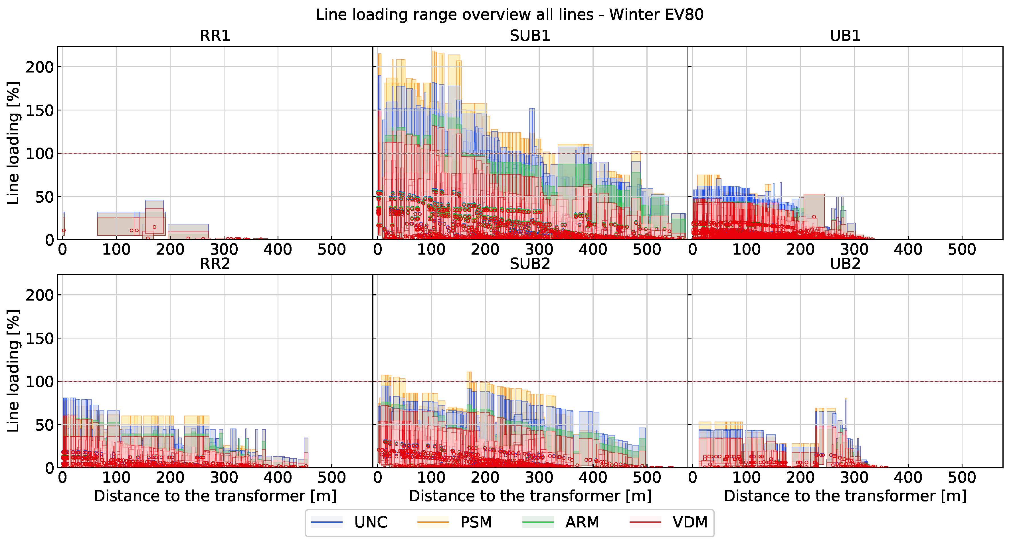 Energies 15 08722 g011