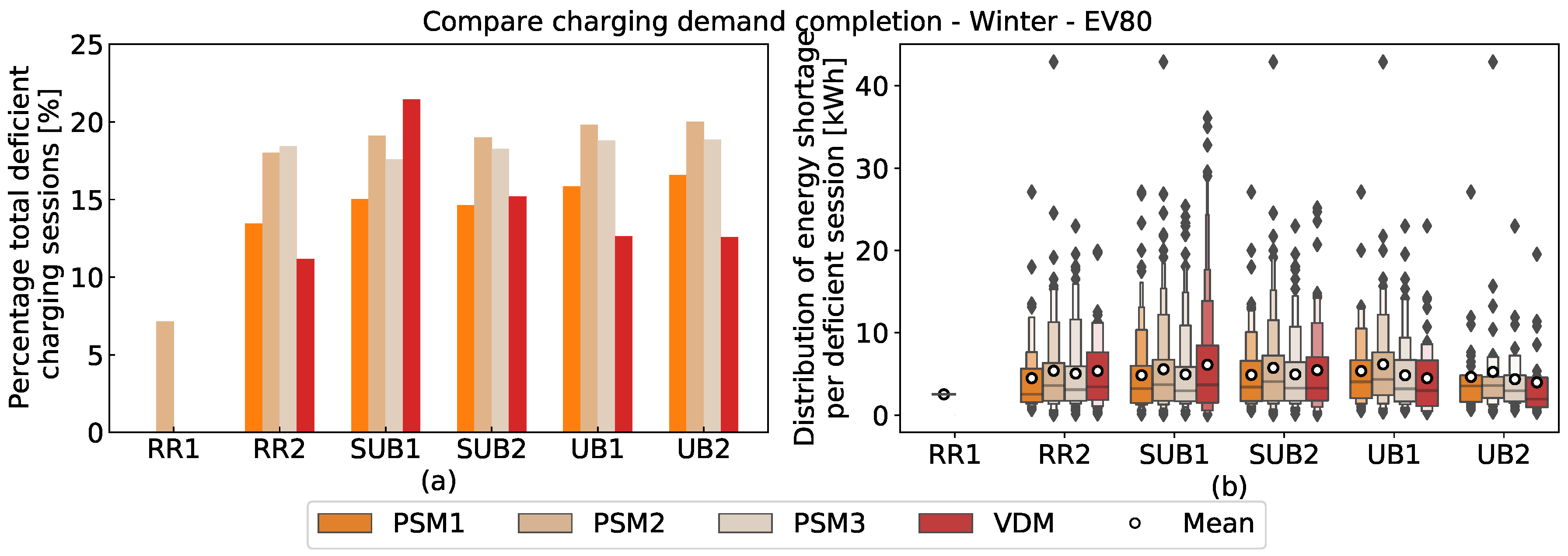 Energies 15 08722 g013