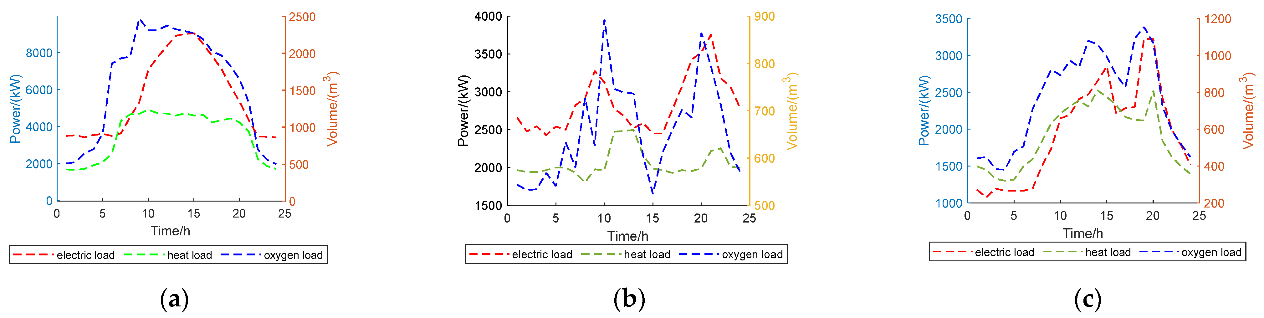 Energies 15 08723 g004