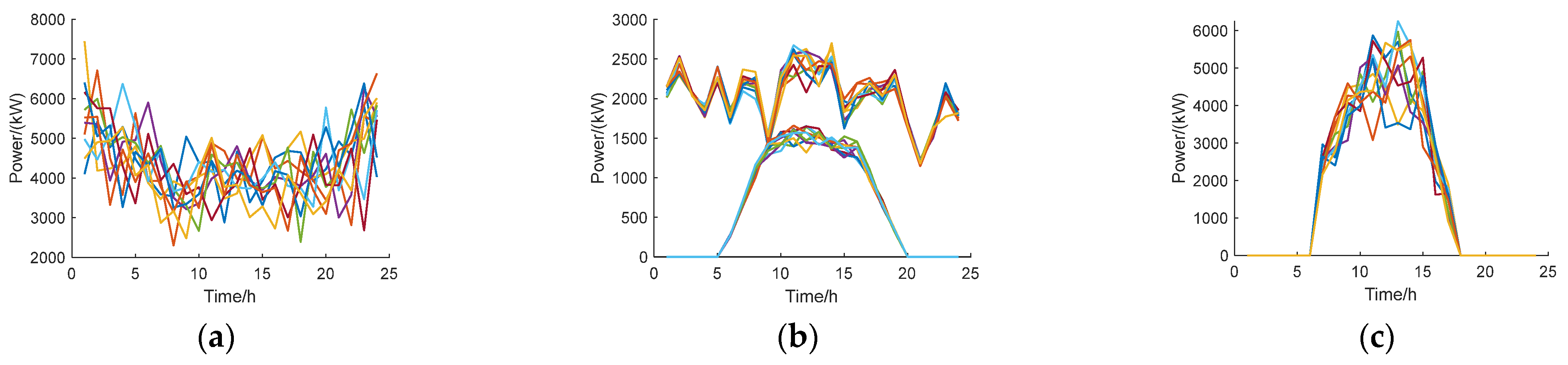 Energies 15 08723 g005