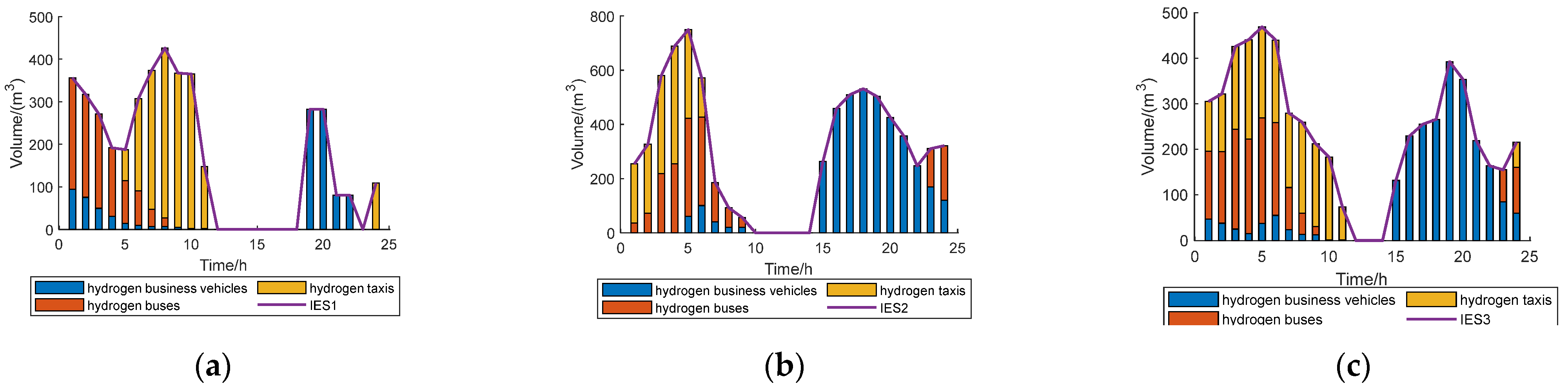 Energies 15 08723 g006