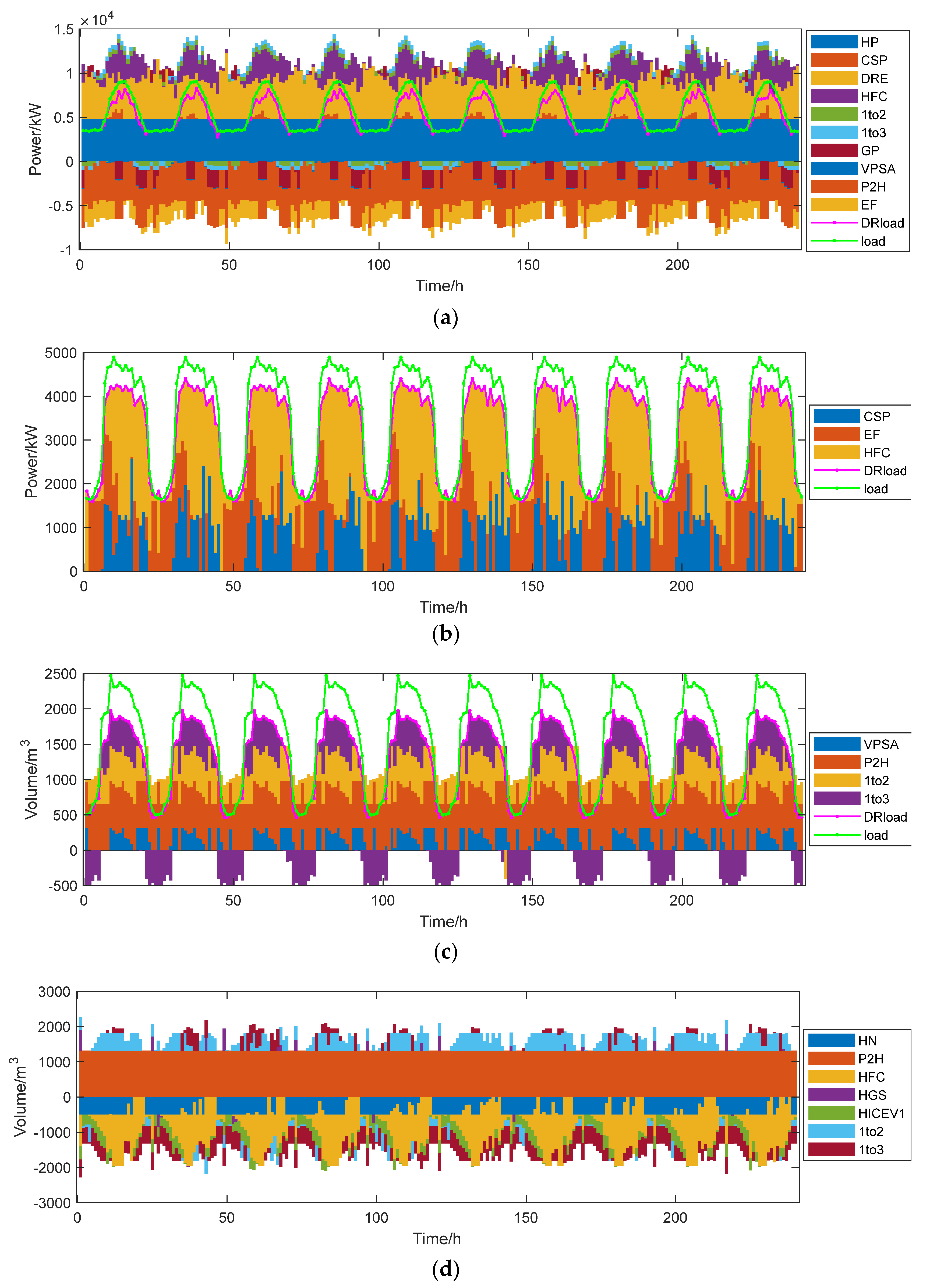 Energies 15 08723 g007