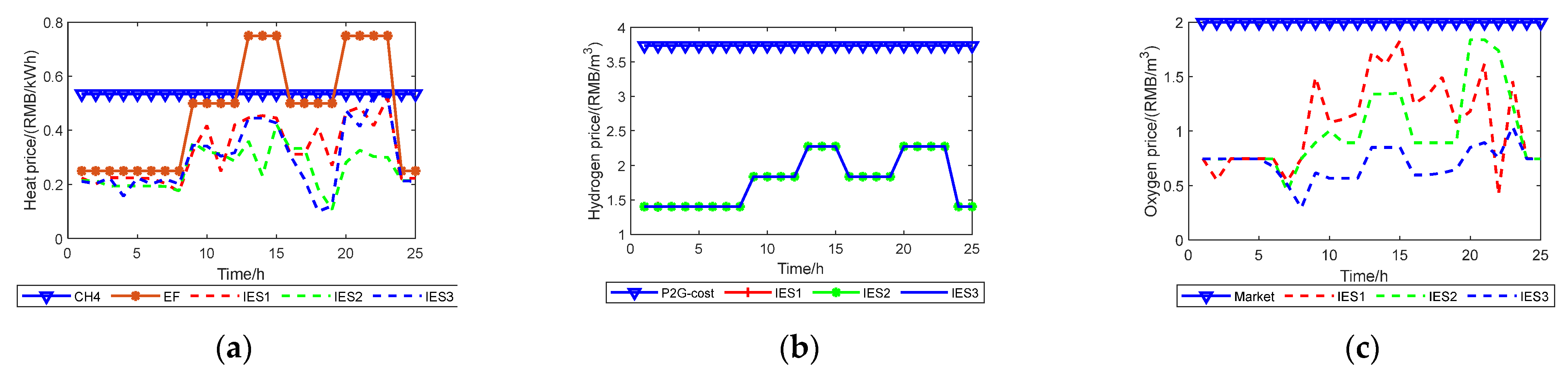 Energies 15 08723 g008