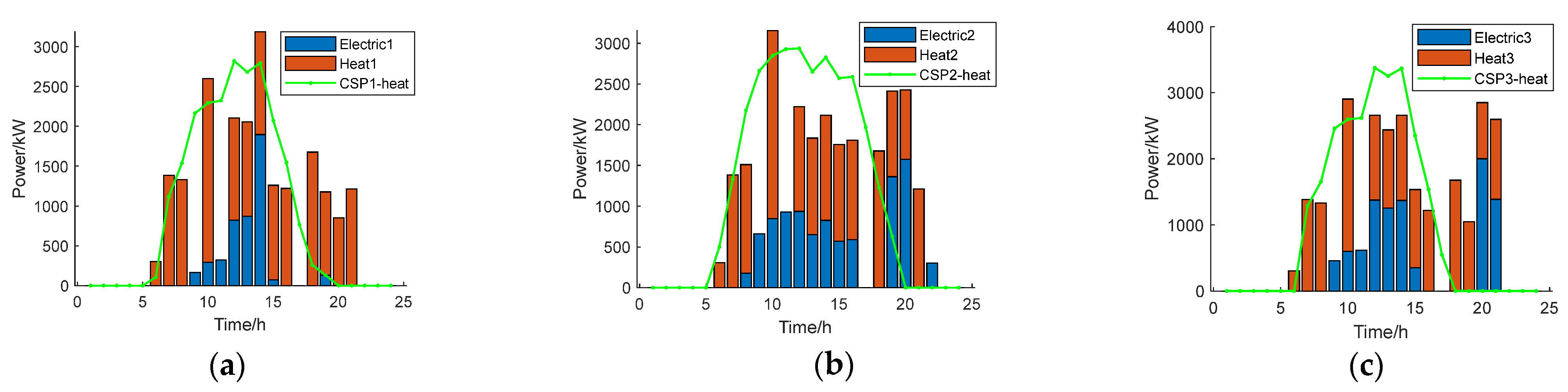 Energies 15 08723 g009