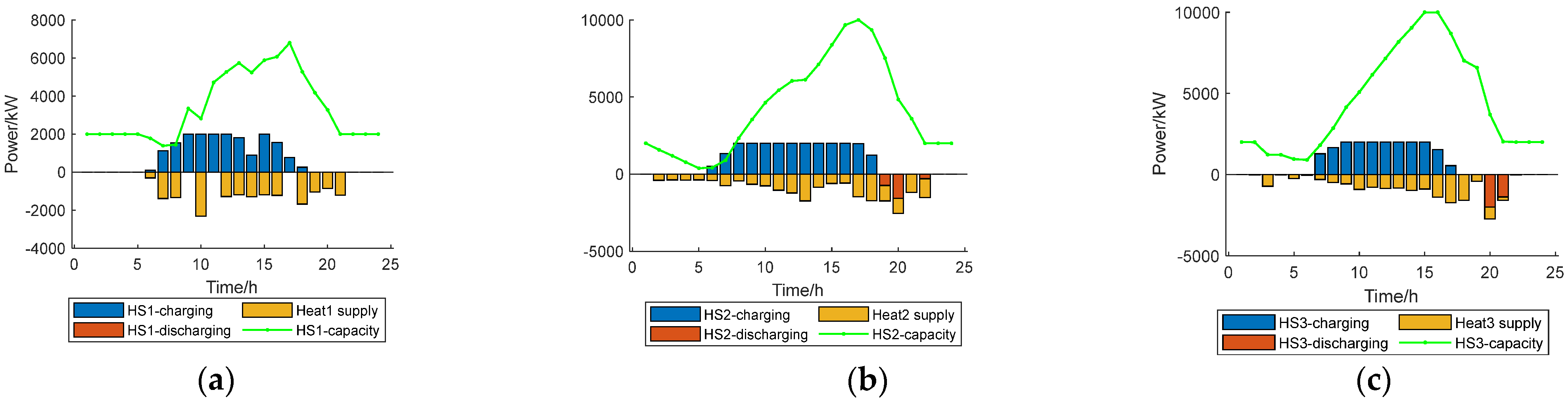 Energies 15 08723 g010