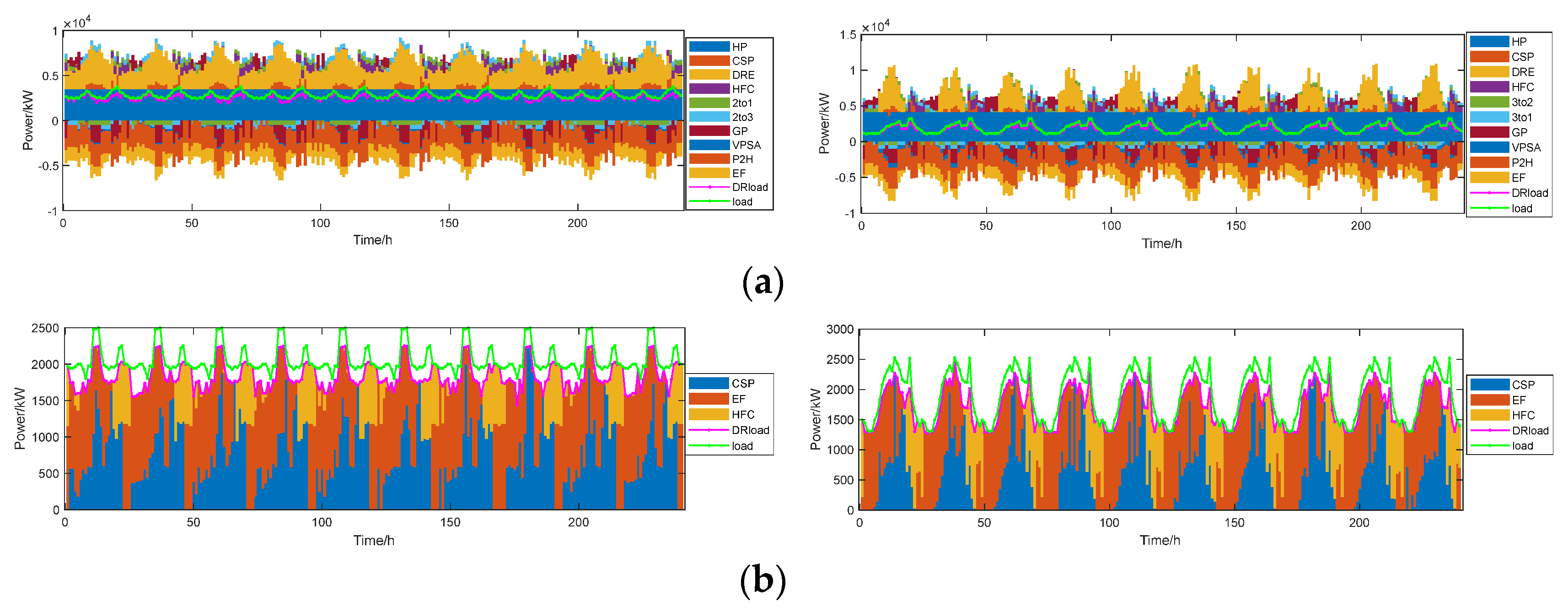 Energies 15 08723 g0a1