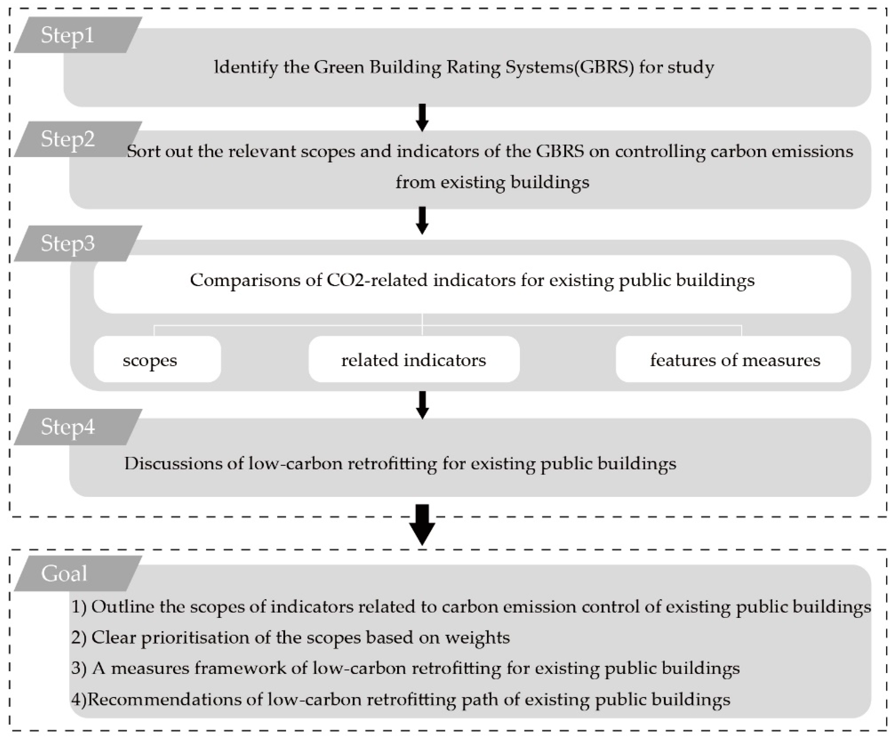 Energies 15 08724 g001