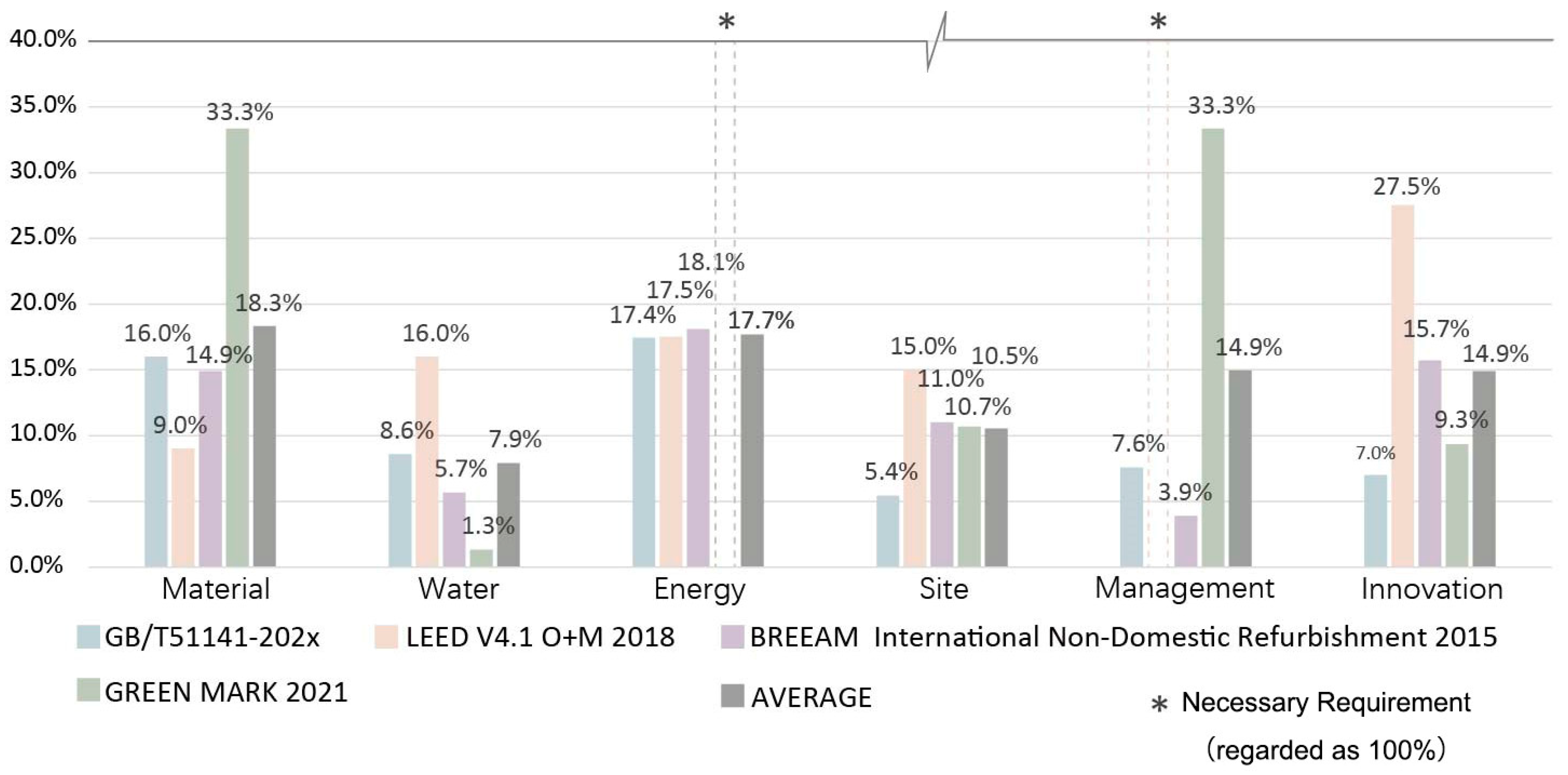 Energies 15 08724 g005