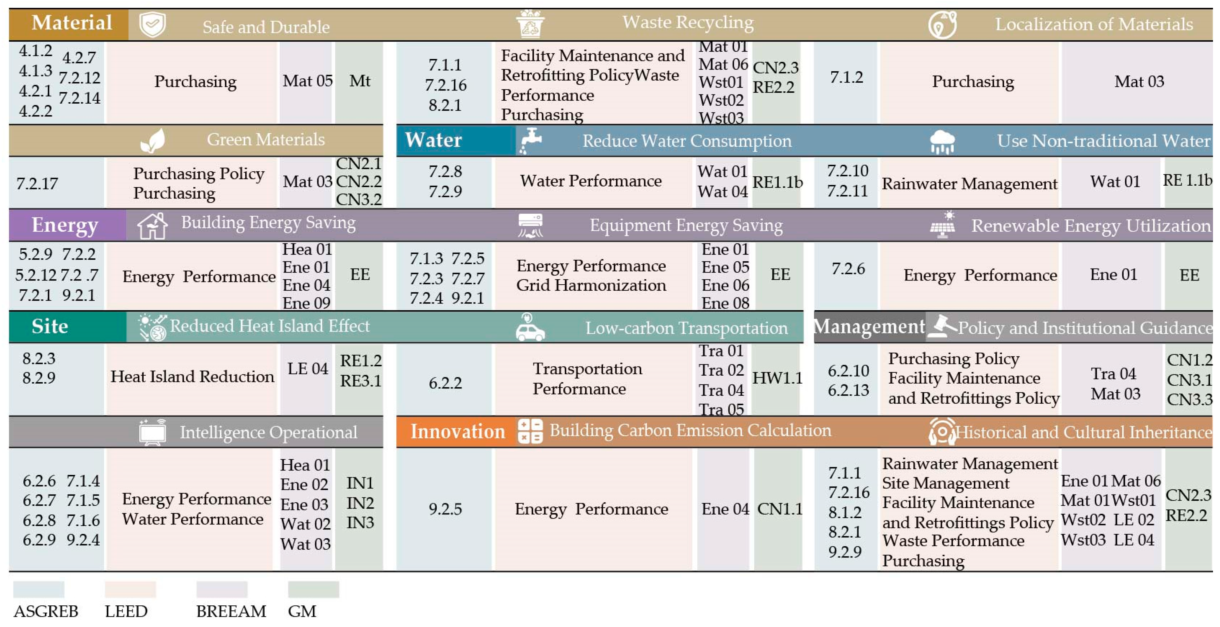 Energies 15 08724 g006