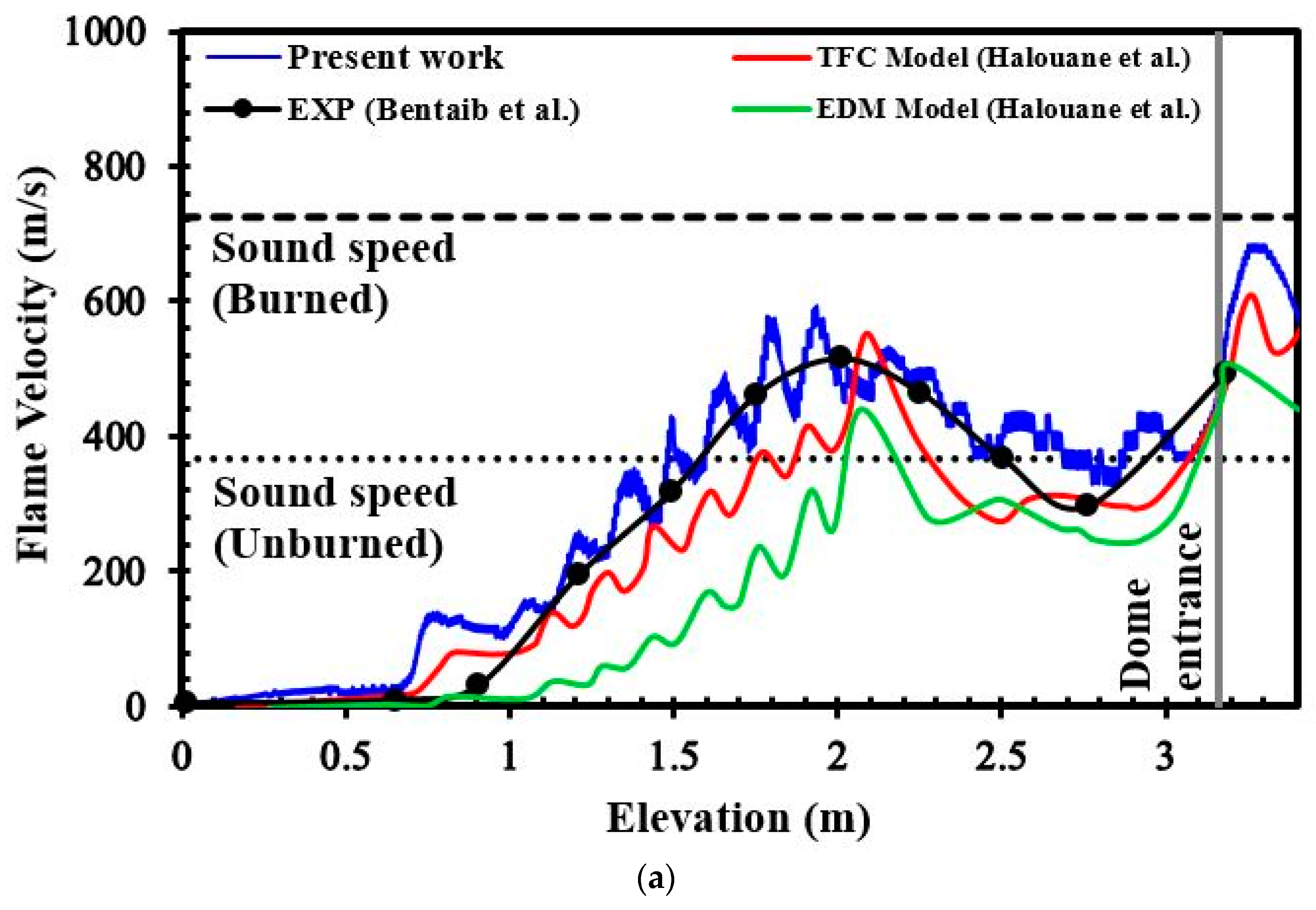 Energies 15 08726 g005a Energies 15 08726 g005a